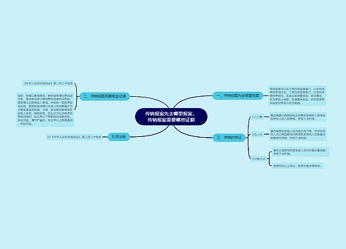 传销报案先去哪里报案，传销报案需要哪些证据