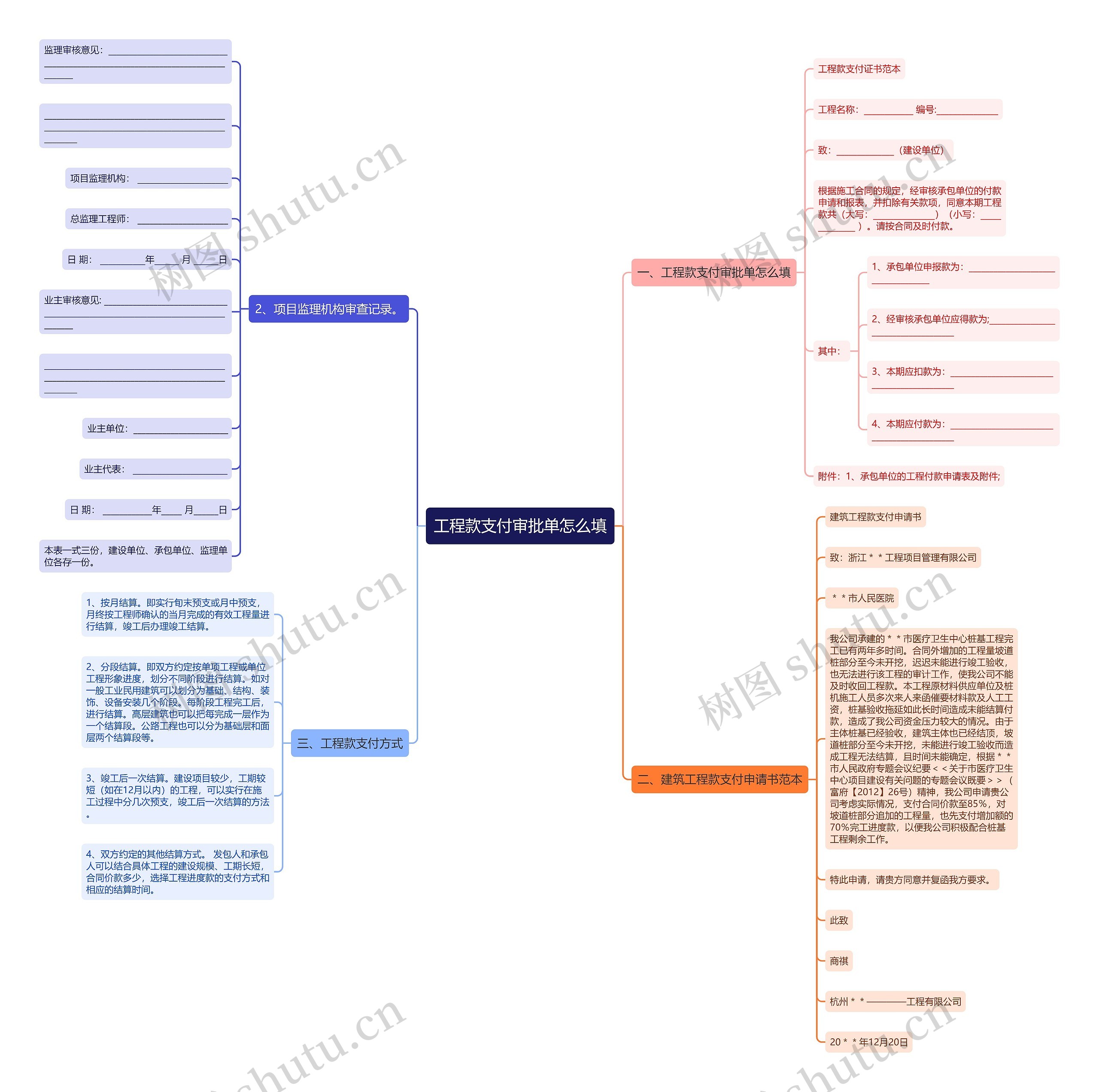 工程款支付审批单怎么填思维导图