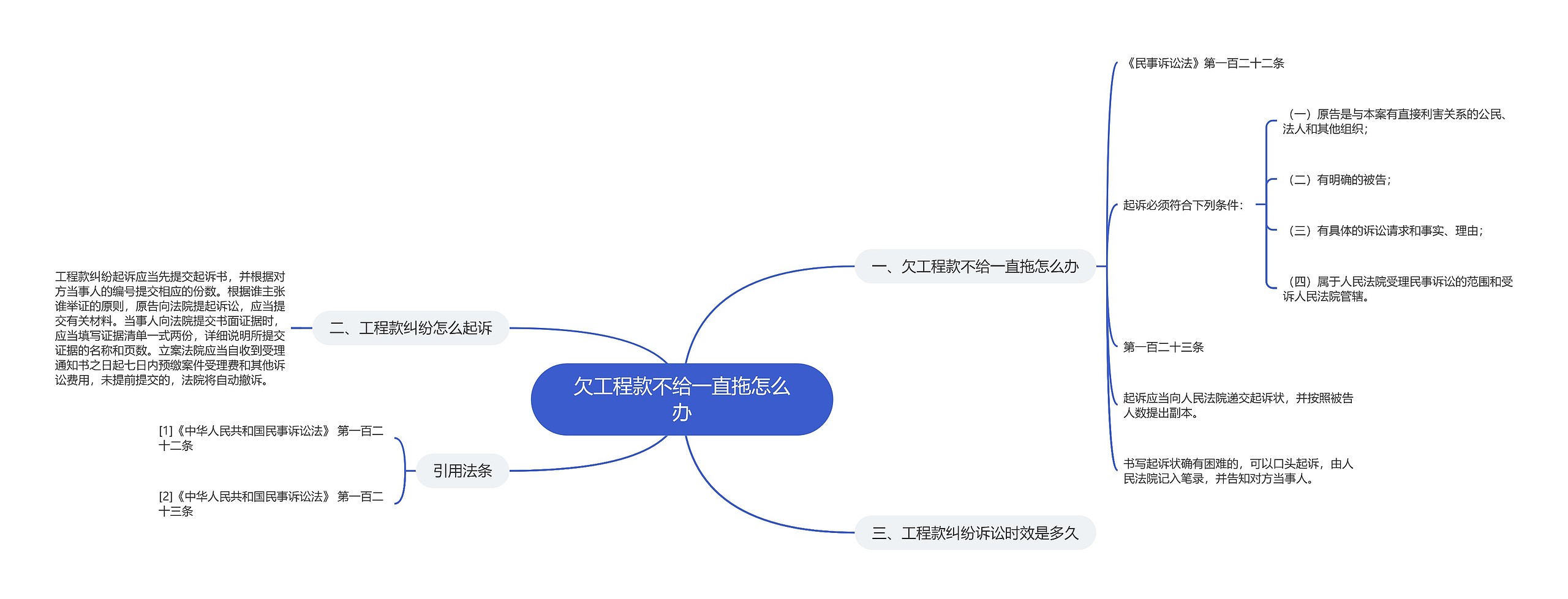 欠工程款不给一直拖怎么办思维导图