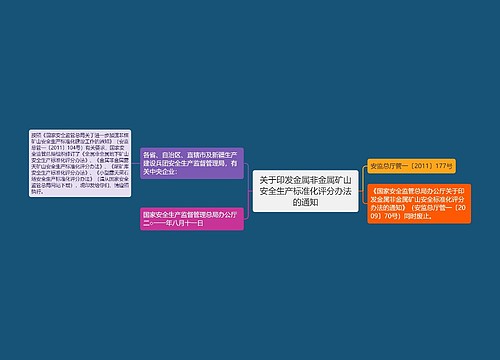 关于印发金属非金属矿山安全生产标准化评分办法的通知