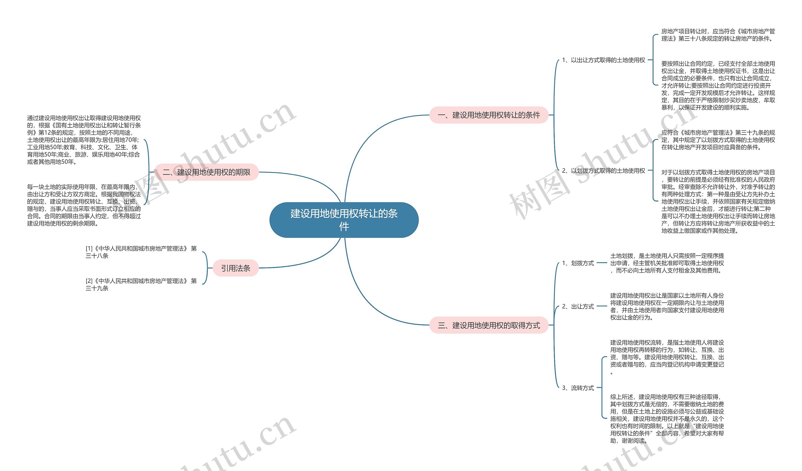 建设用地使用权转让的条件 建设用地使用权转让的条件