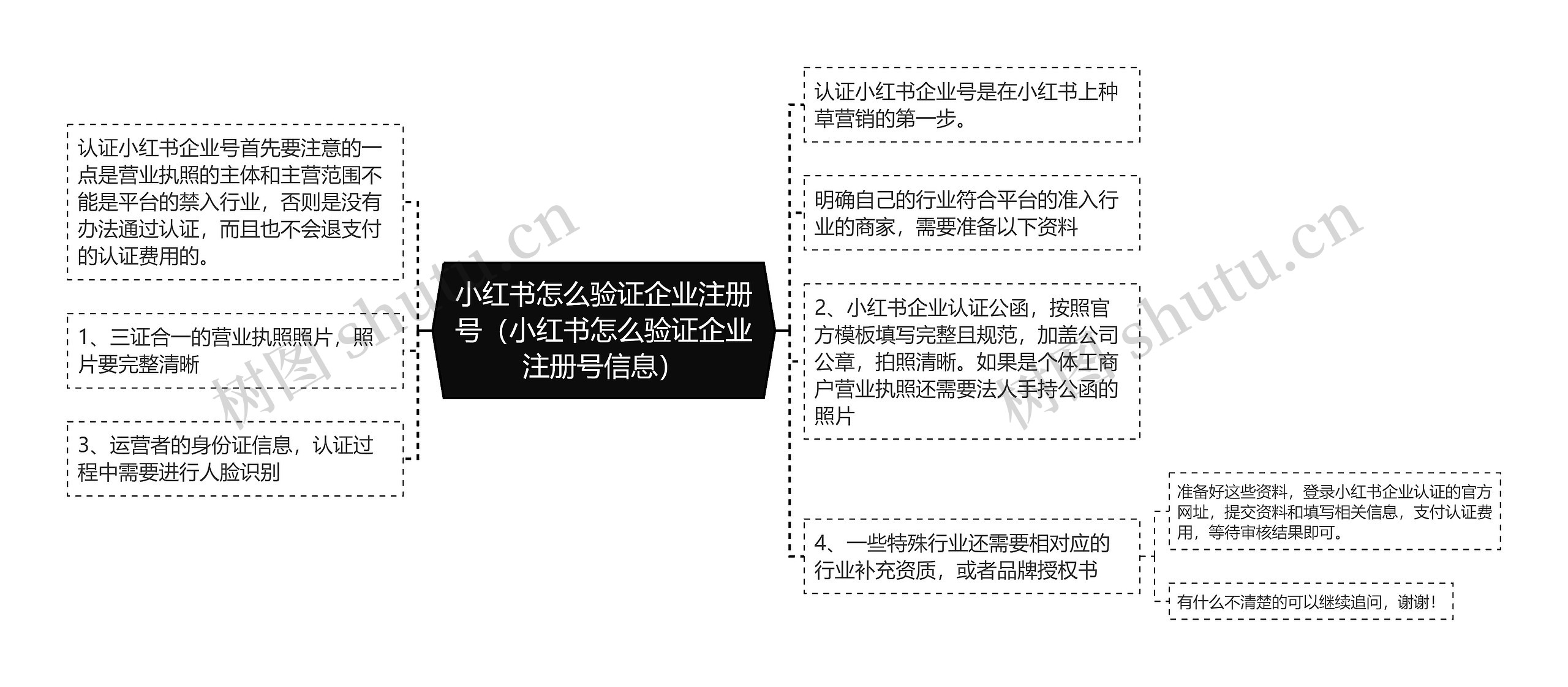 小红书怎么验证企业注册号（小红书怎么验证企业注册号信息）