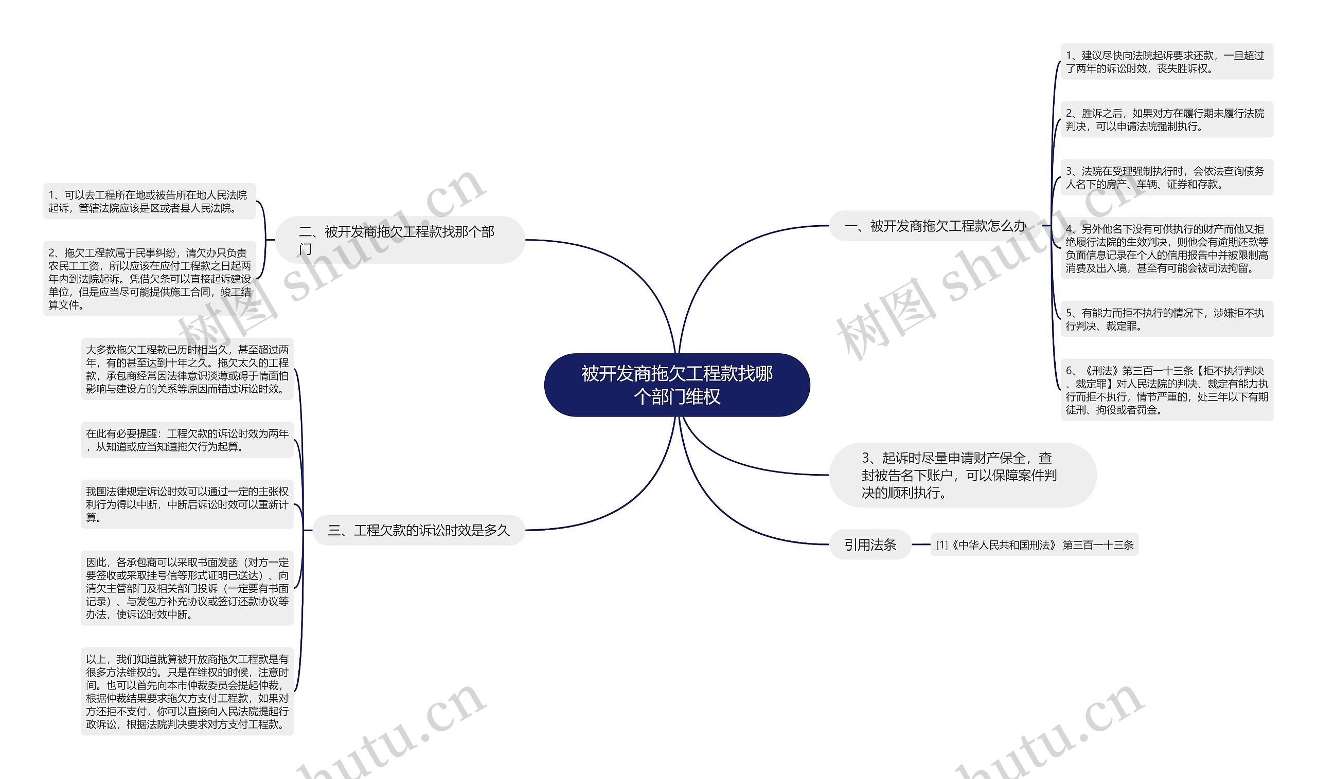 被开发商拖欠工程款找哪个部门维权