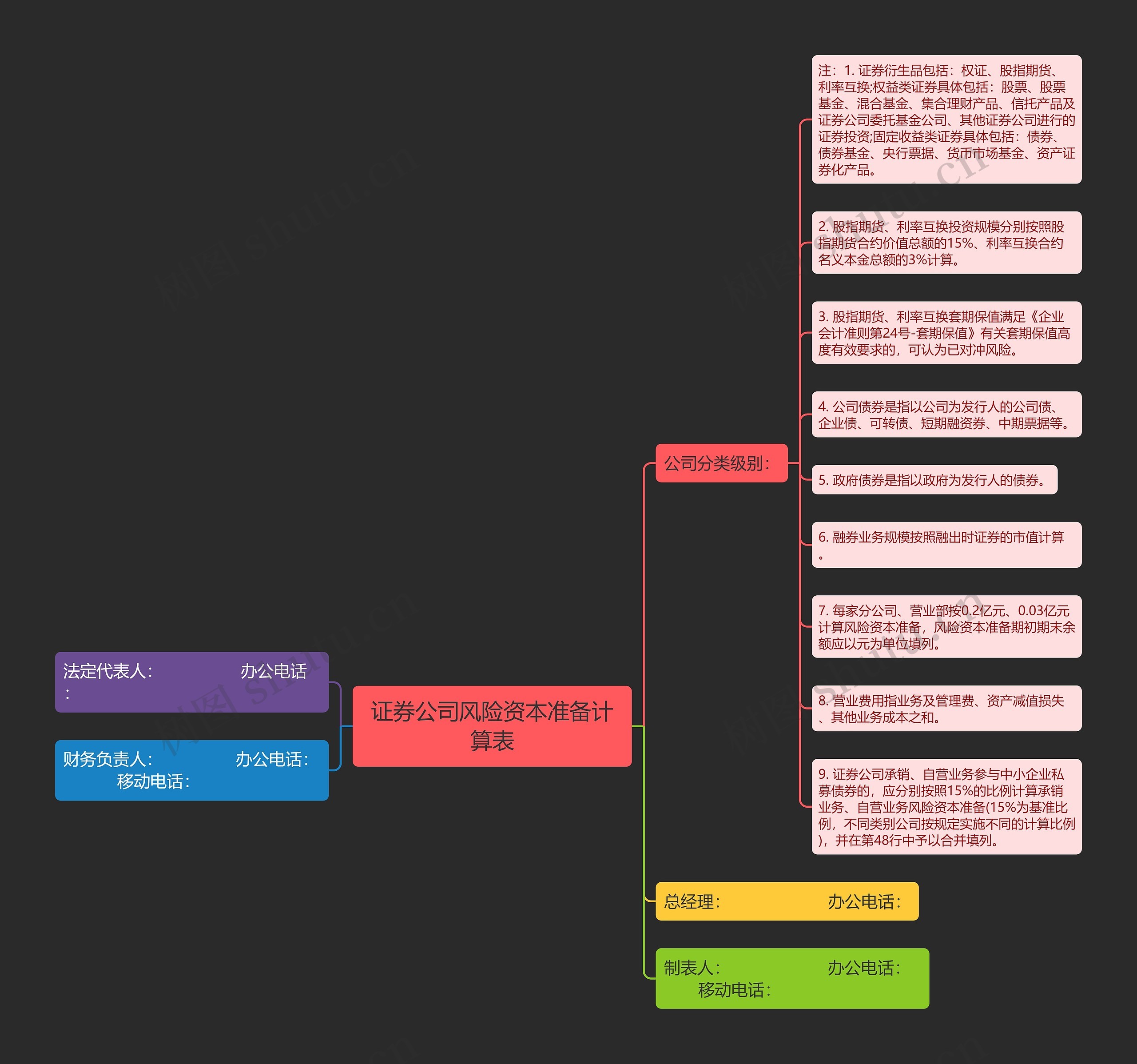 证券公司风险资本准备计算表思维导图