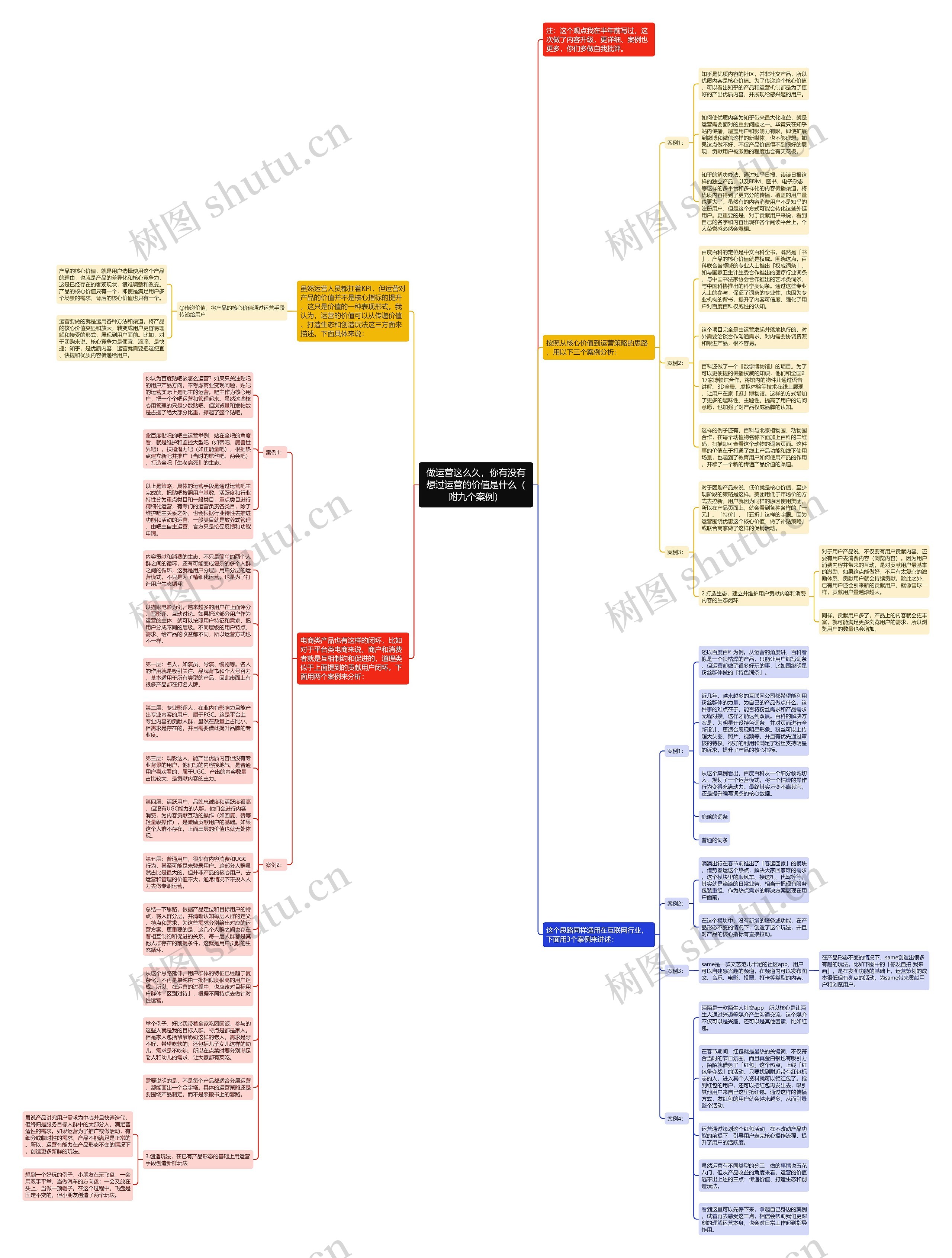 做运营这么久，你有没有想过运营的价值是什么（附九个案例）