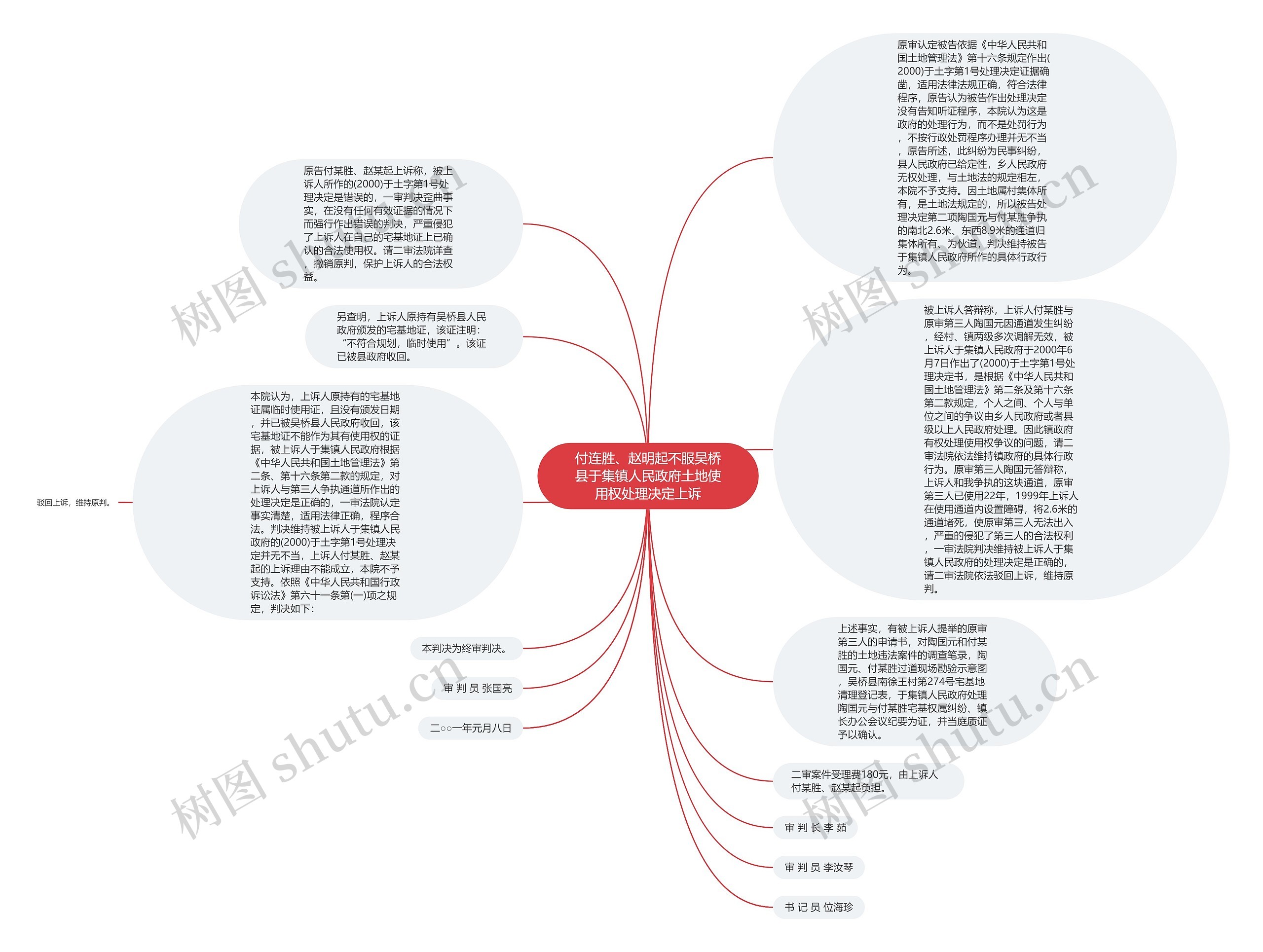 付连胜、赵明起不服吴桥县于集镇人民政府土地使用权处理决定上诉思维导图
