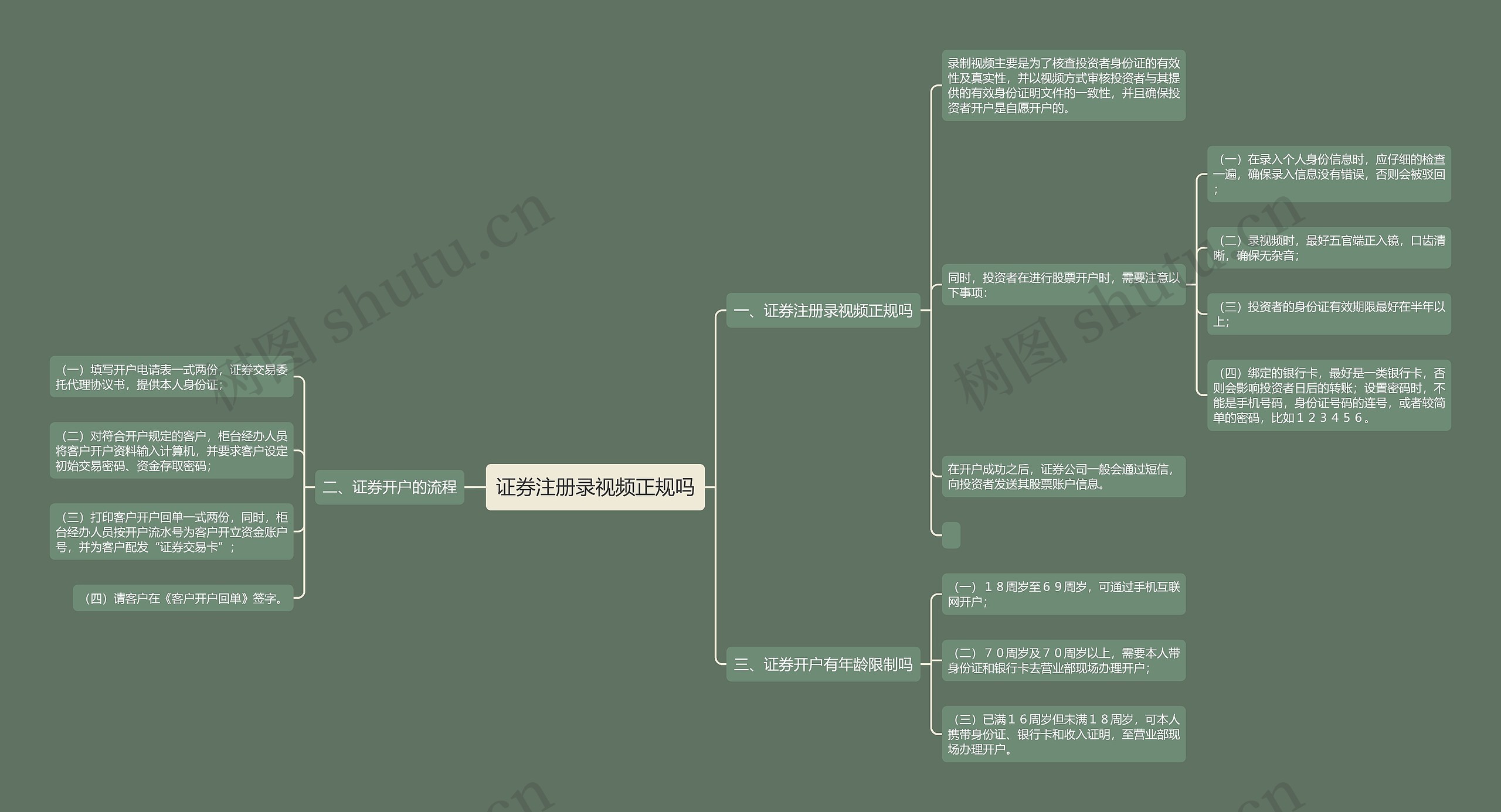 证券注册录视频正规吗 证券注册录视频正规吗