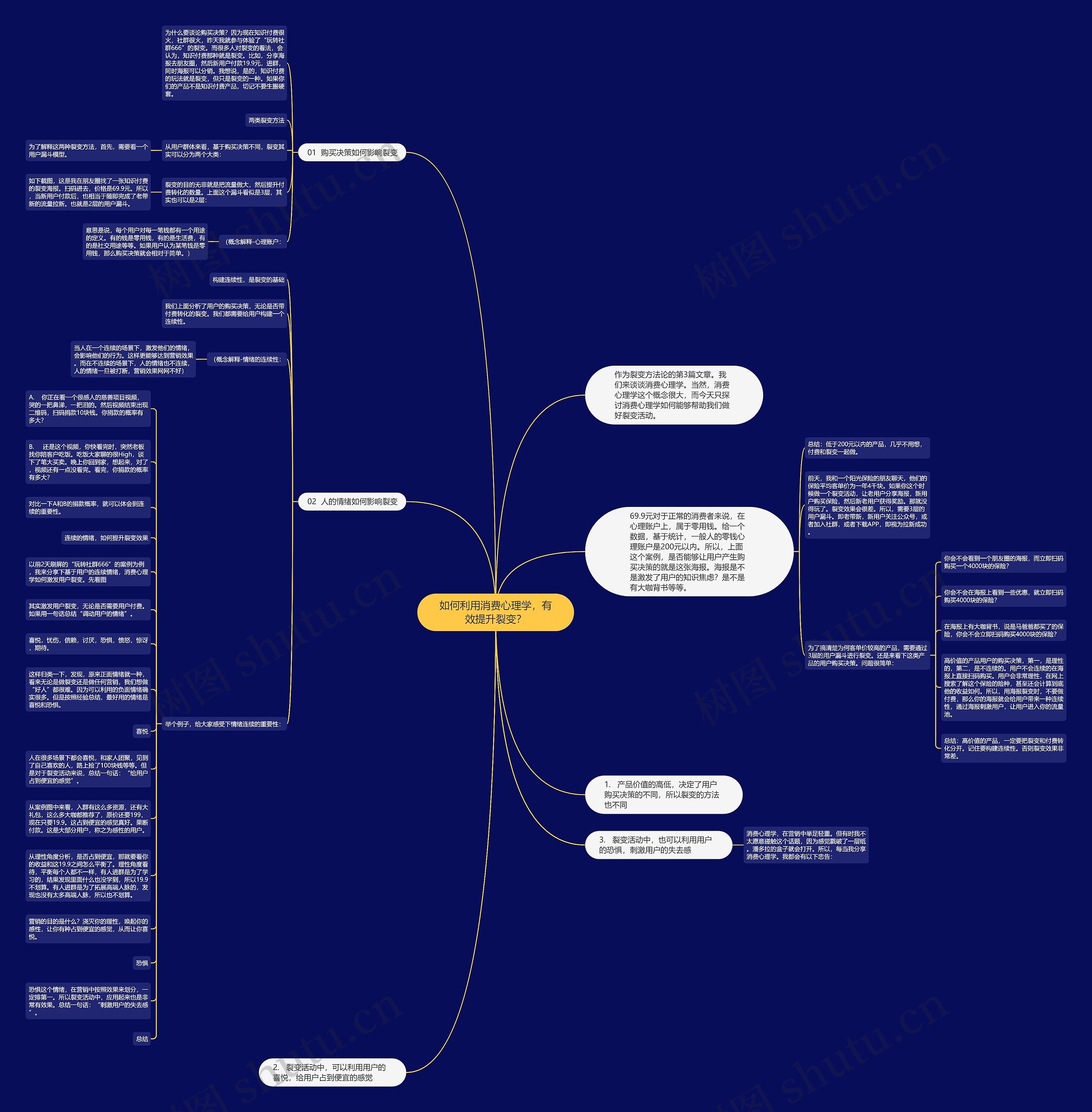 如何利用消费心理学，有效提升裂变？思维导图