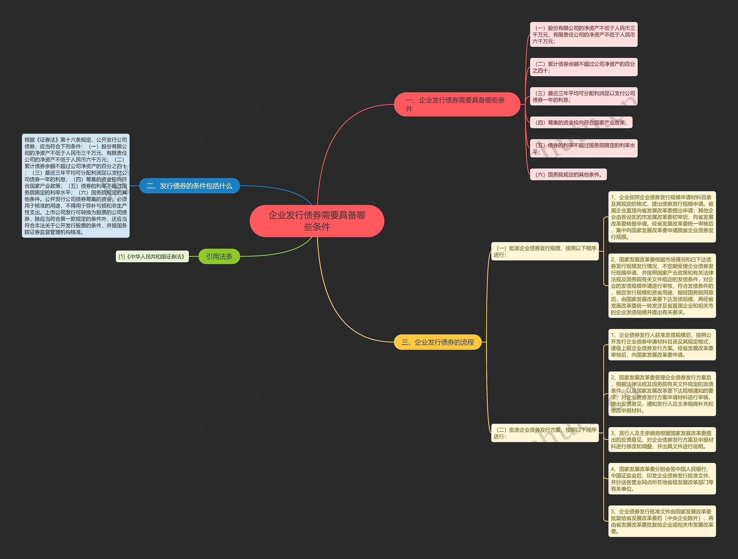 企业发行债券需要具备哪些条件思维导图
