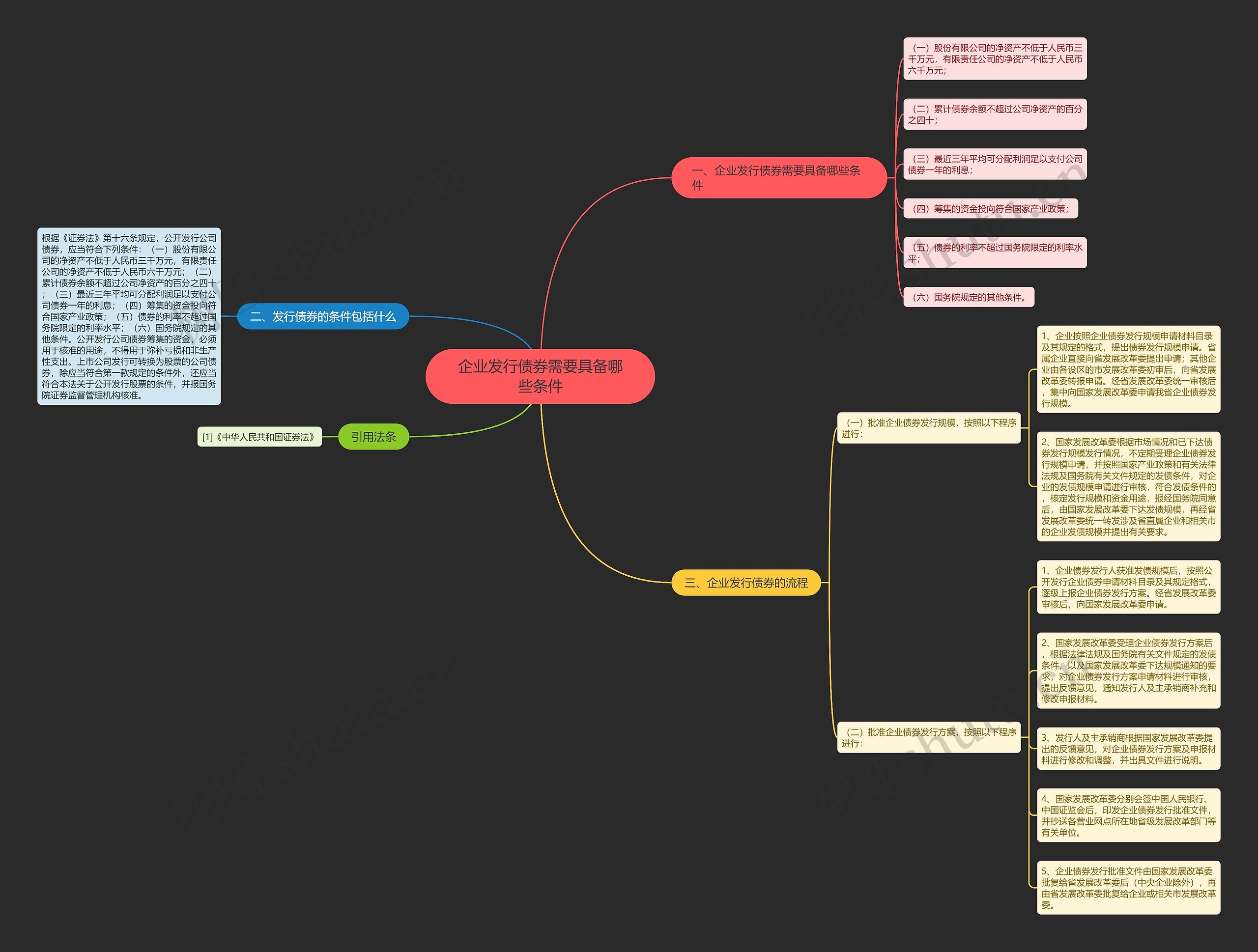 企业发行债券需要具备哪些条件 企业发行债券需要具备哪些条件