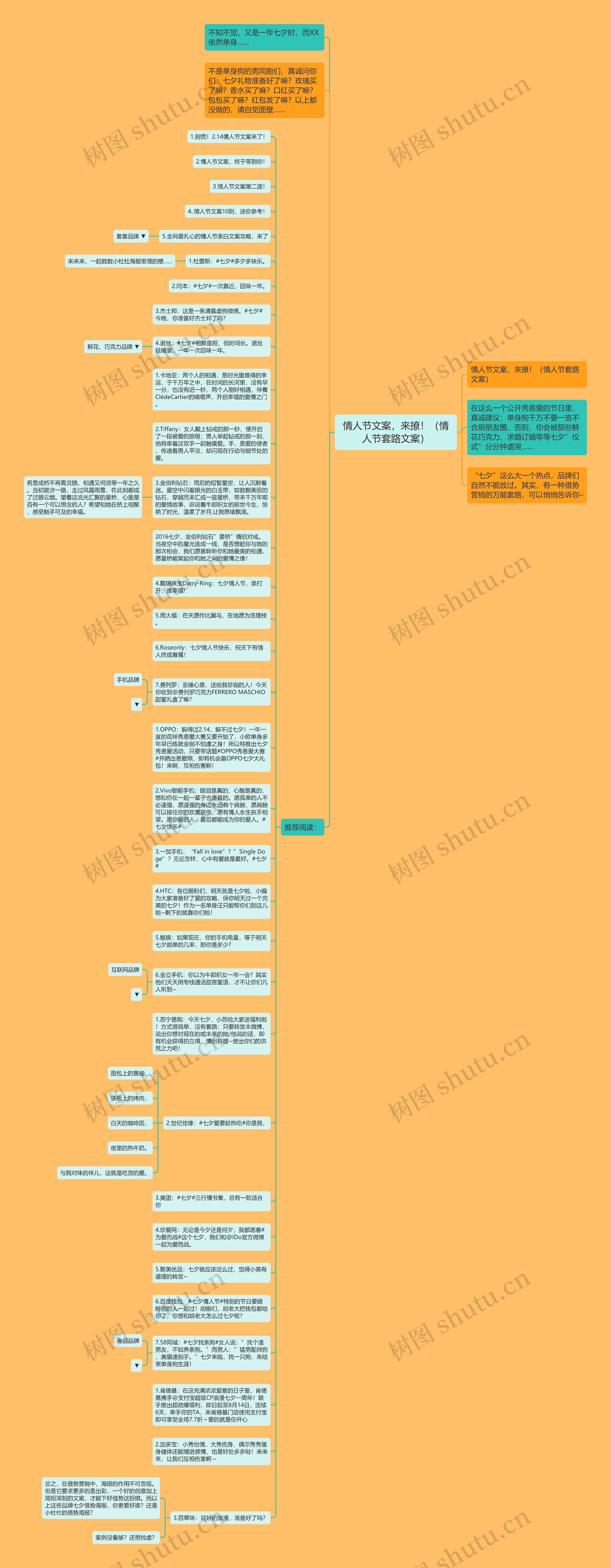 情人节文案，来撩！（情人节套路文案）思维导图
