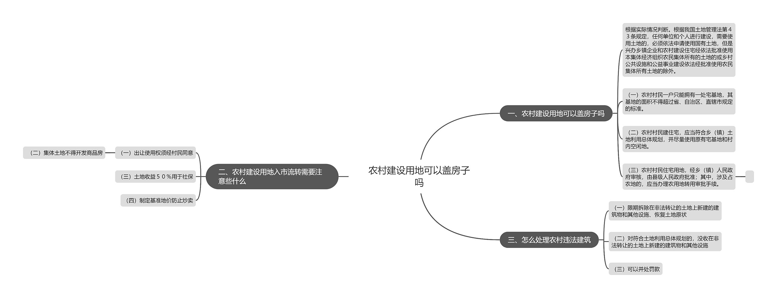 农村建设用地可以盖房子吗