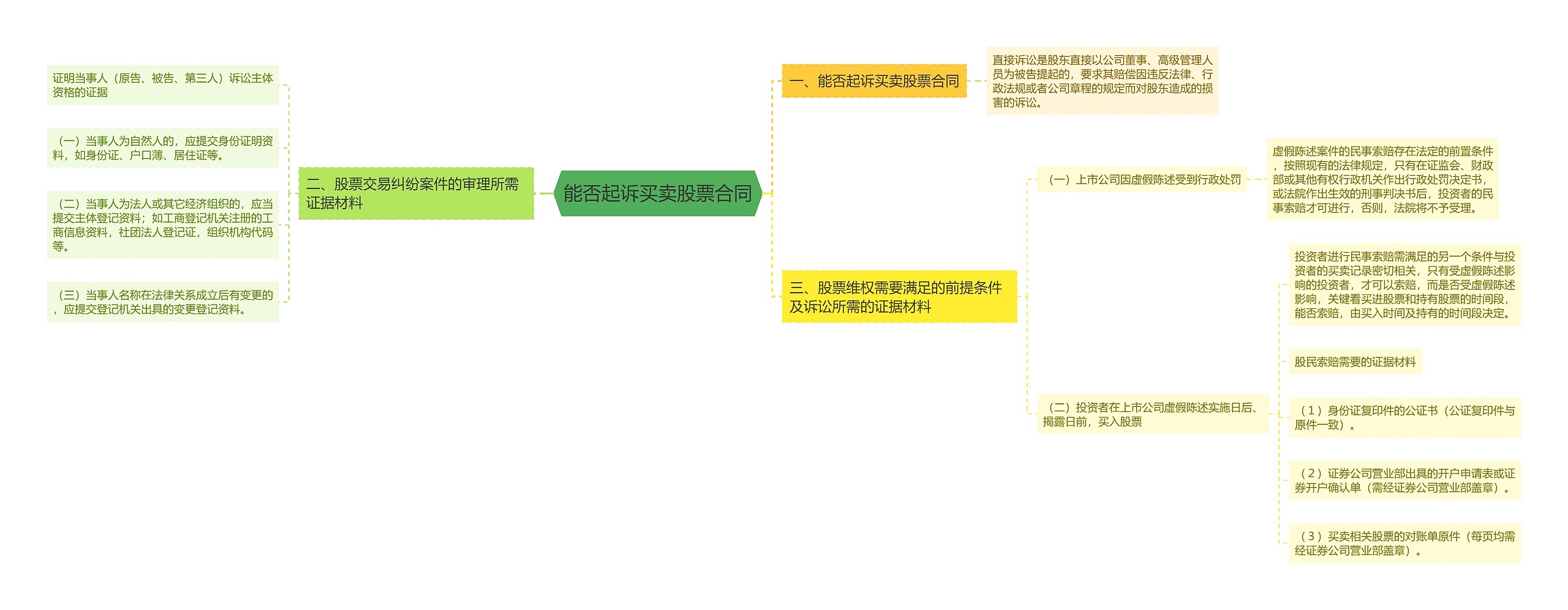 能否起诉买卖股票合同