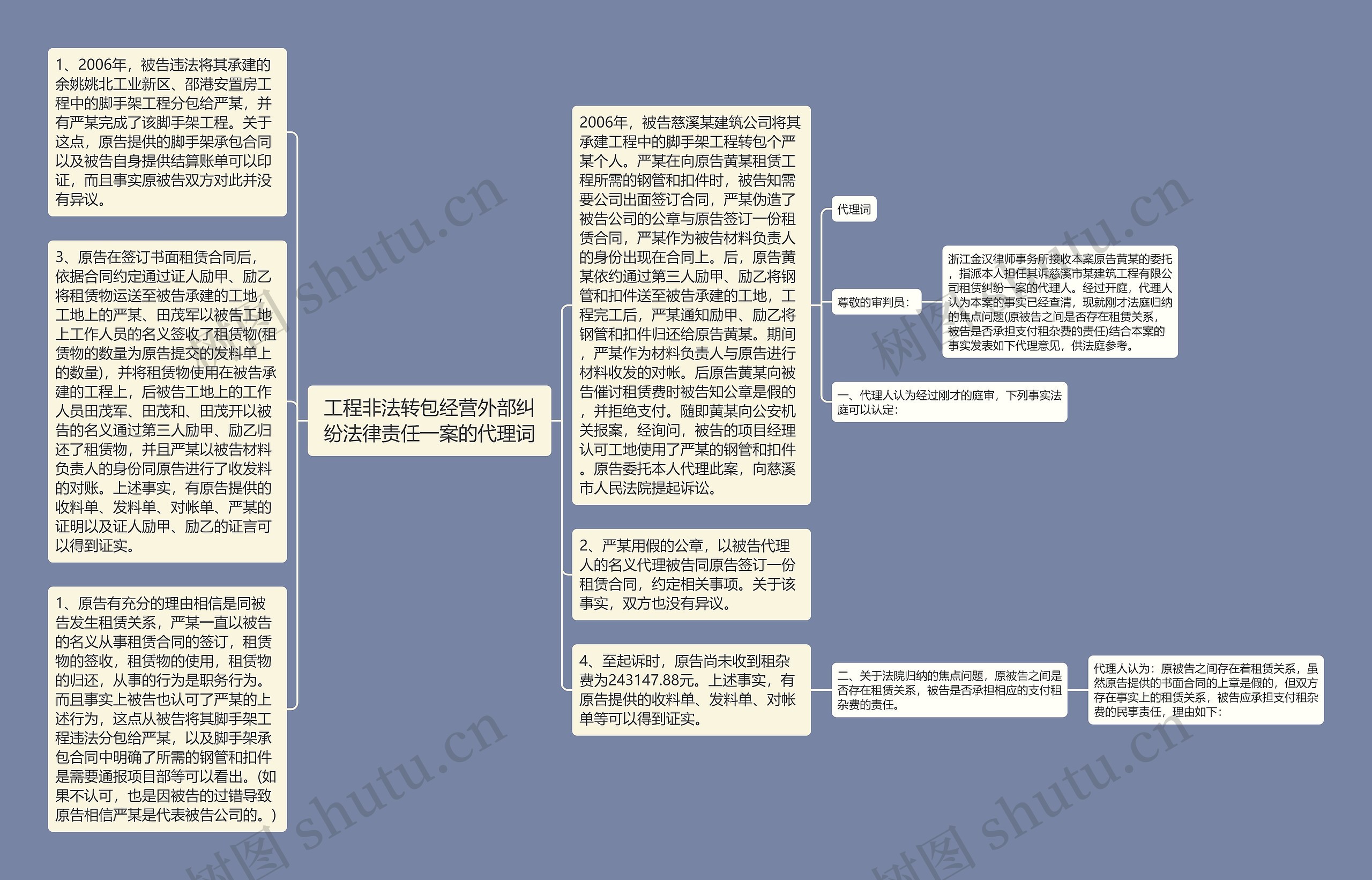 工程非法转包经营外部纠纷法律责任一案的代理词