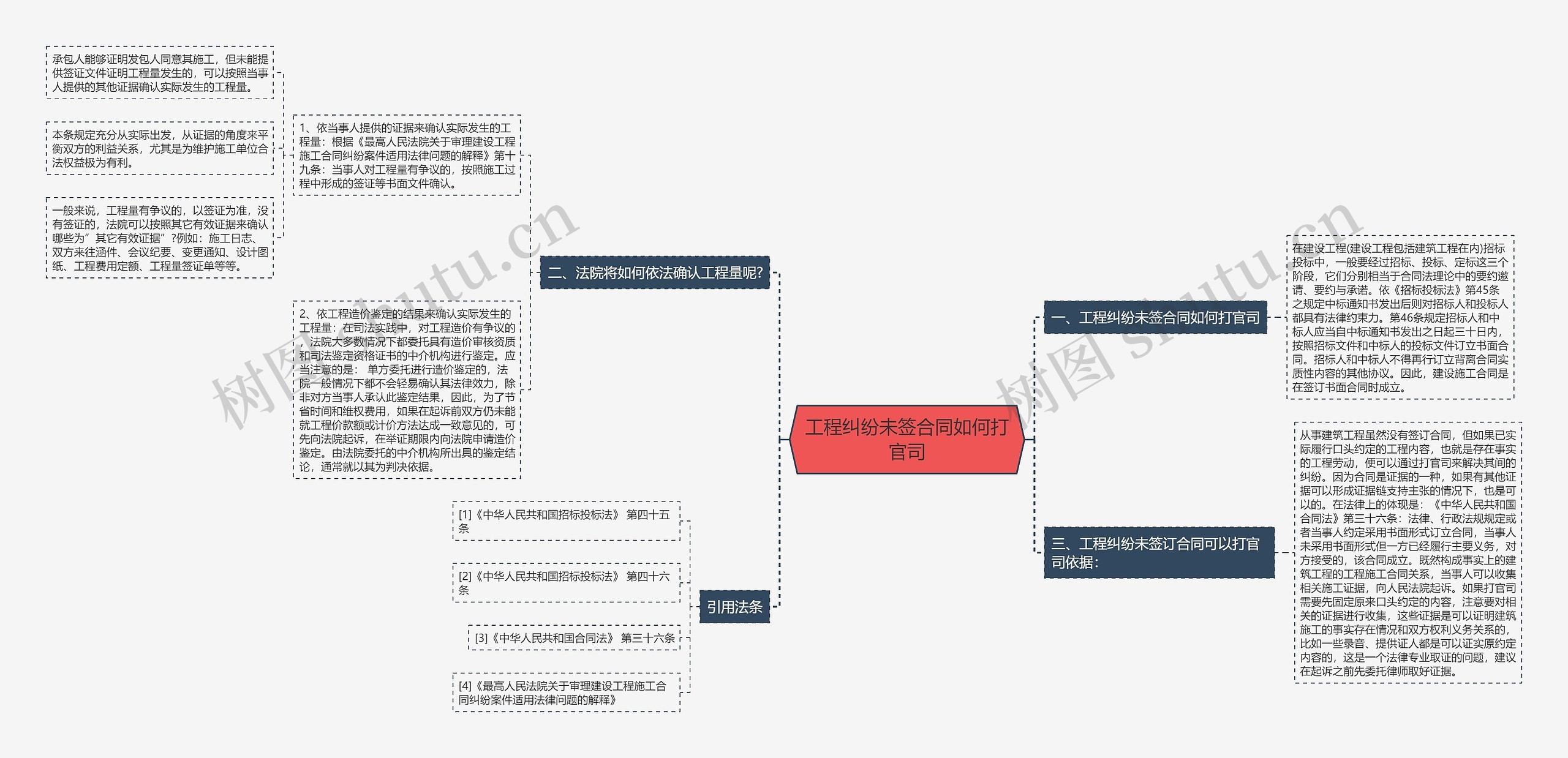 工程纠纷未签合同如何打官司