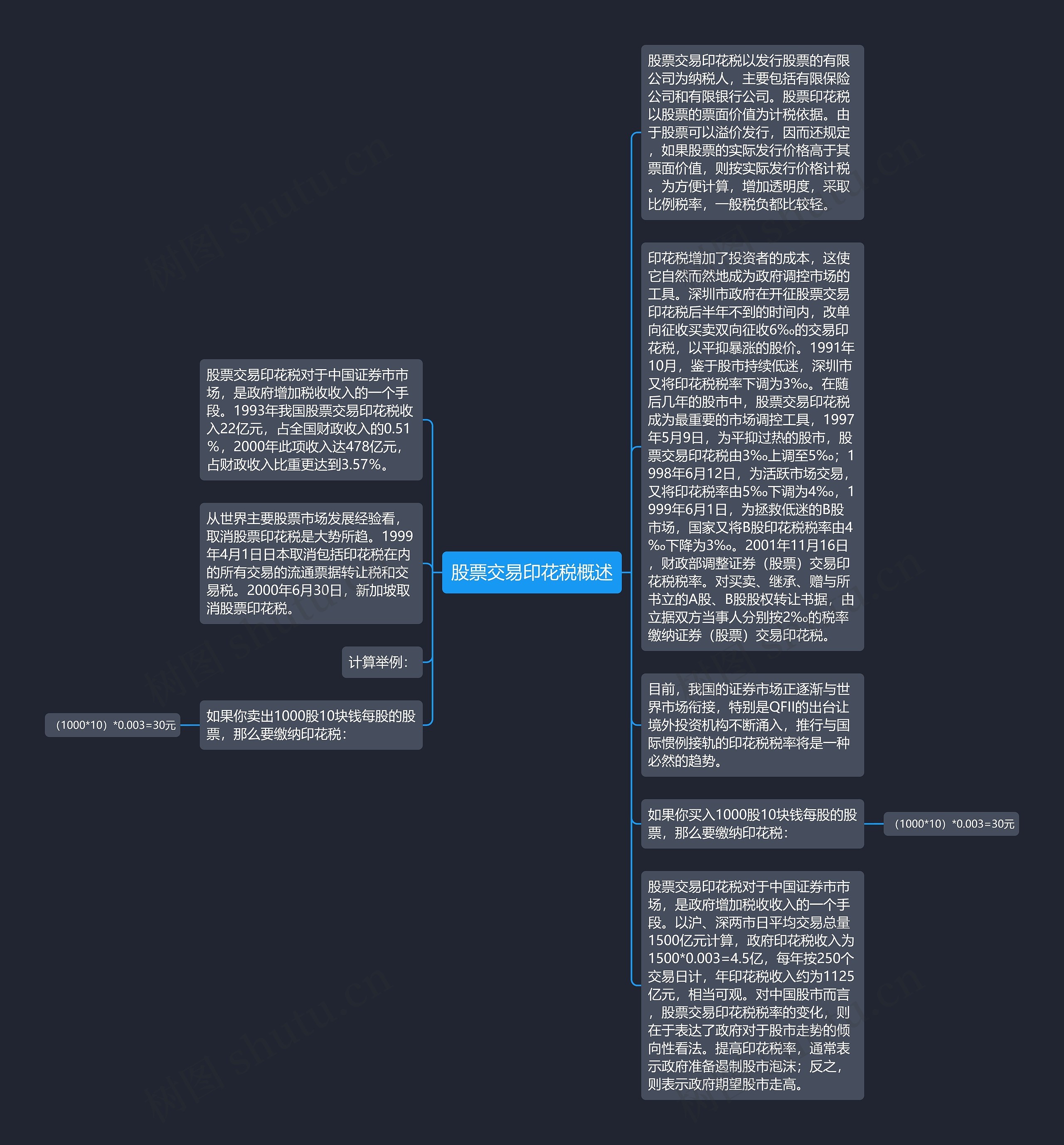 股票交易印花税概述