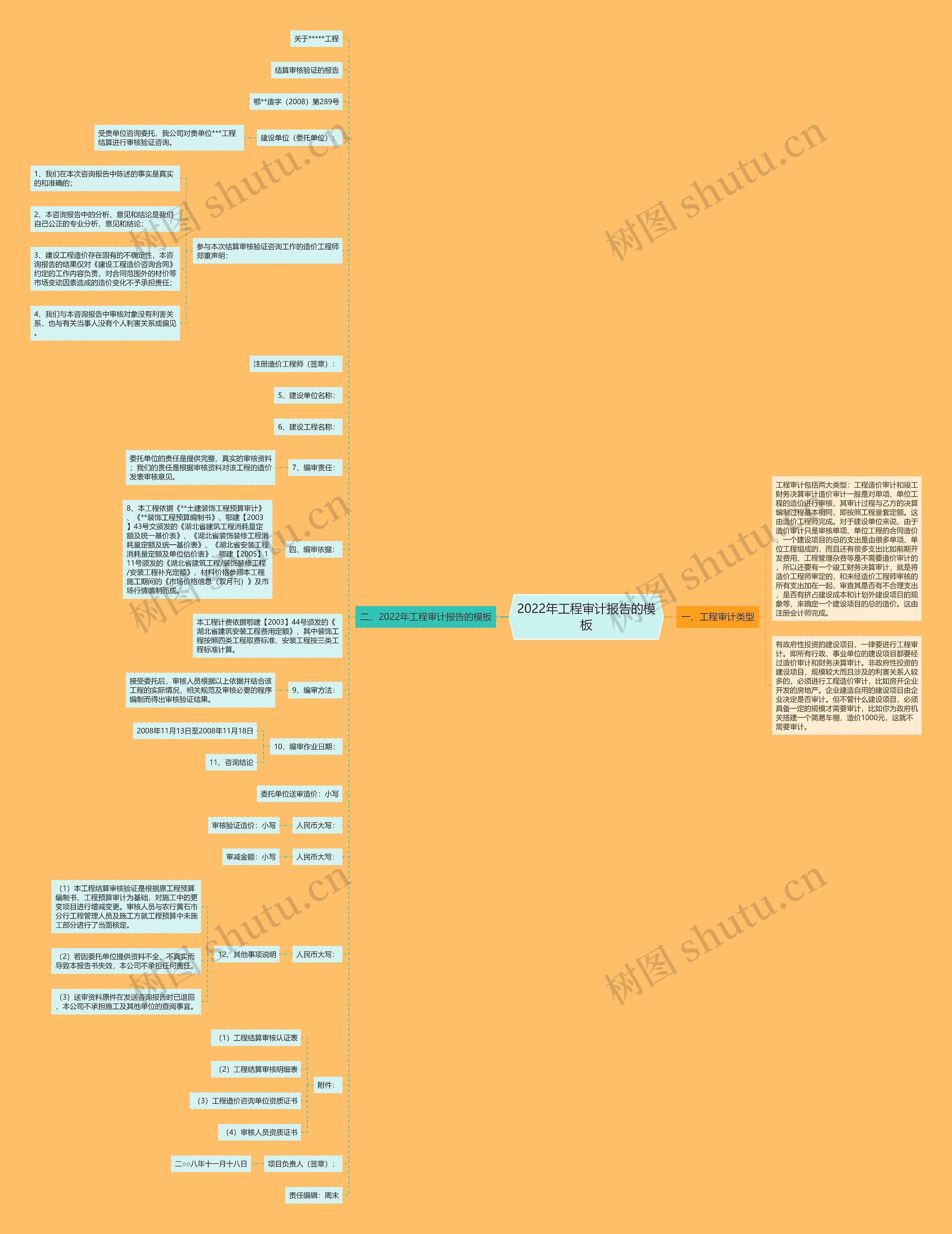 2022年工程审计报告的模板 2022年工程审计报告的模板