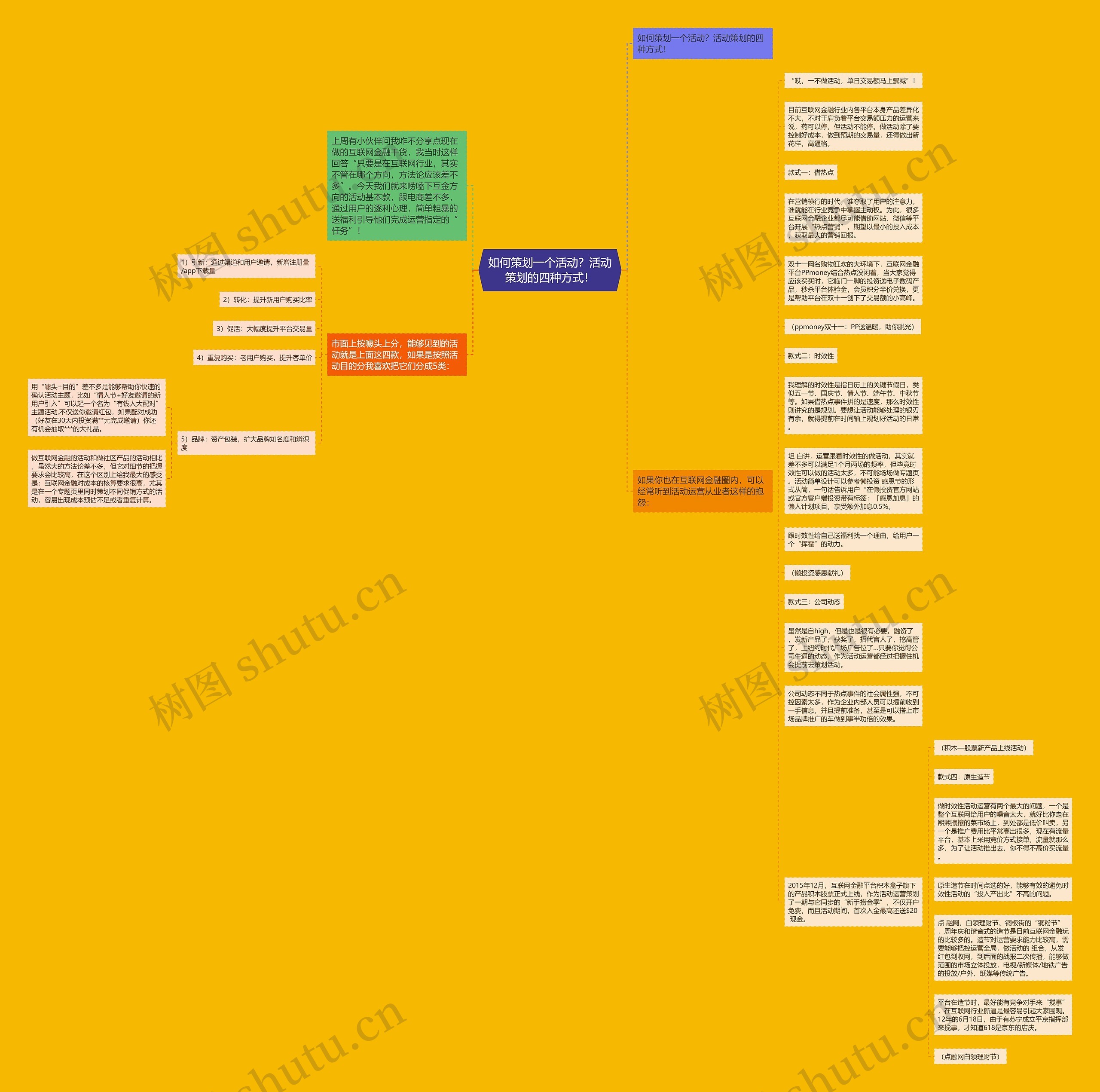 如何策划一个活动？活动策划的四种方式！思维导图