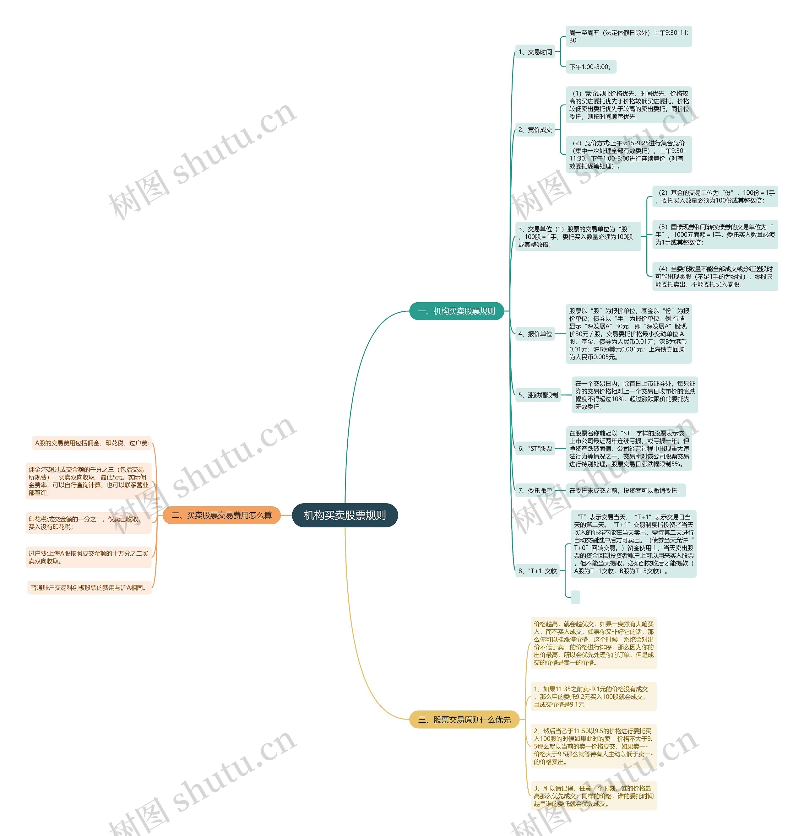 机构买卖股票规则 机构买卖股票规则