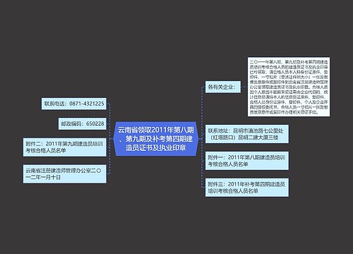 云南省领取2011年第八期、第九期及补考第四期建造员证书及执业印章