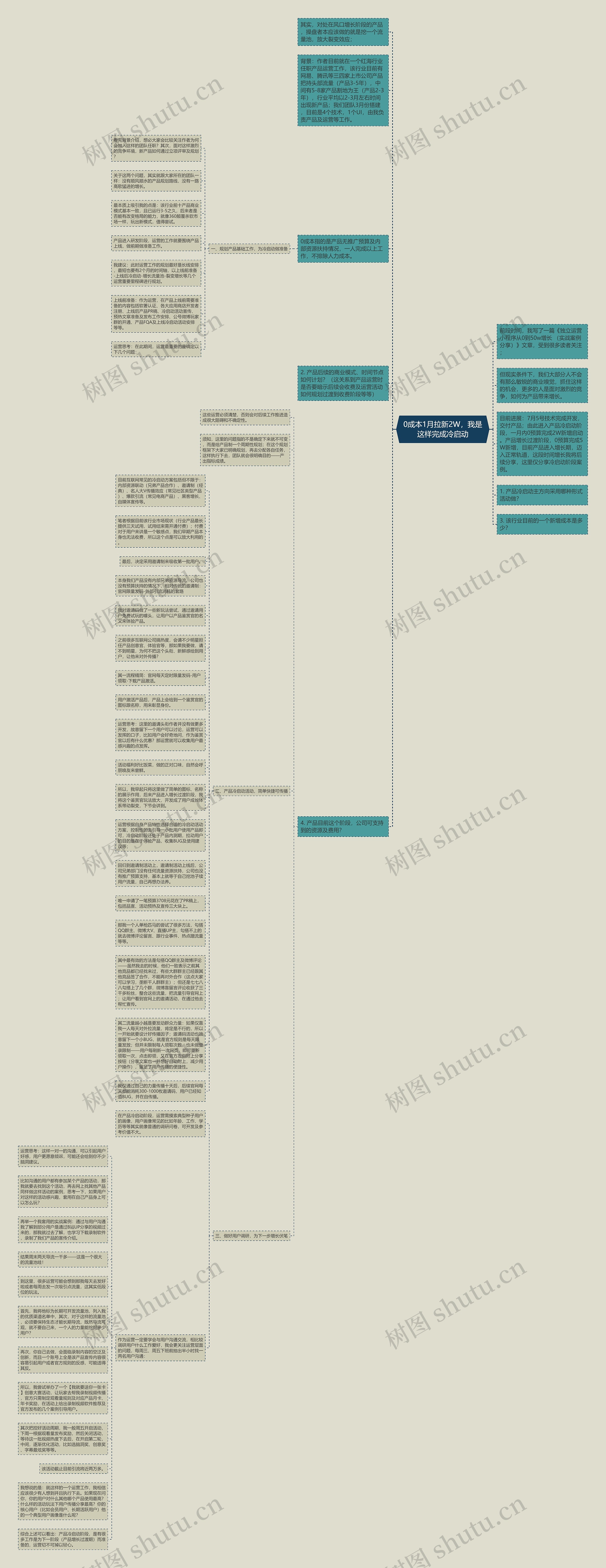 0成本1月拉新2W，我是这样完成冷启动思维导图