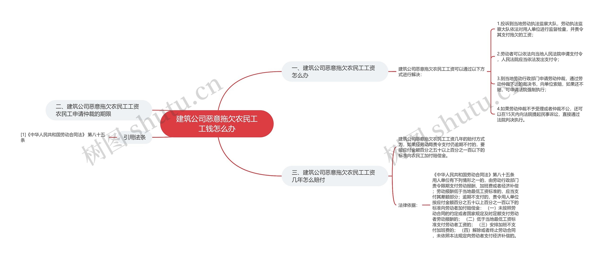 建筑公司恶意拖欠农民工工钱怎么办思维导图