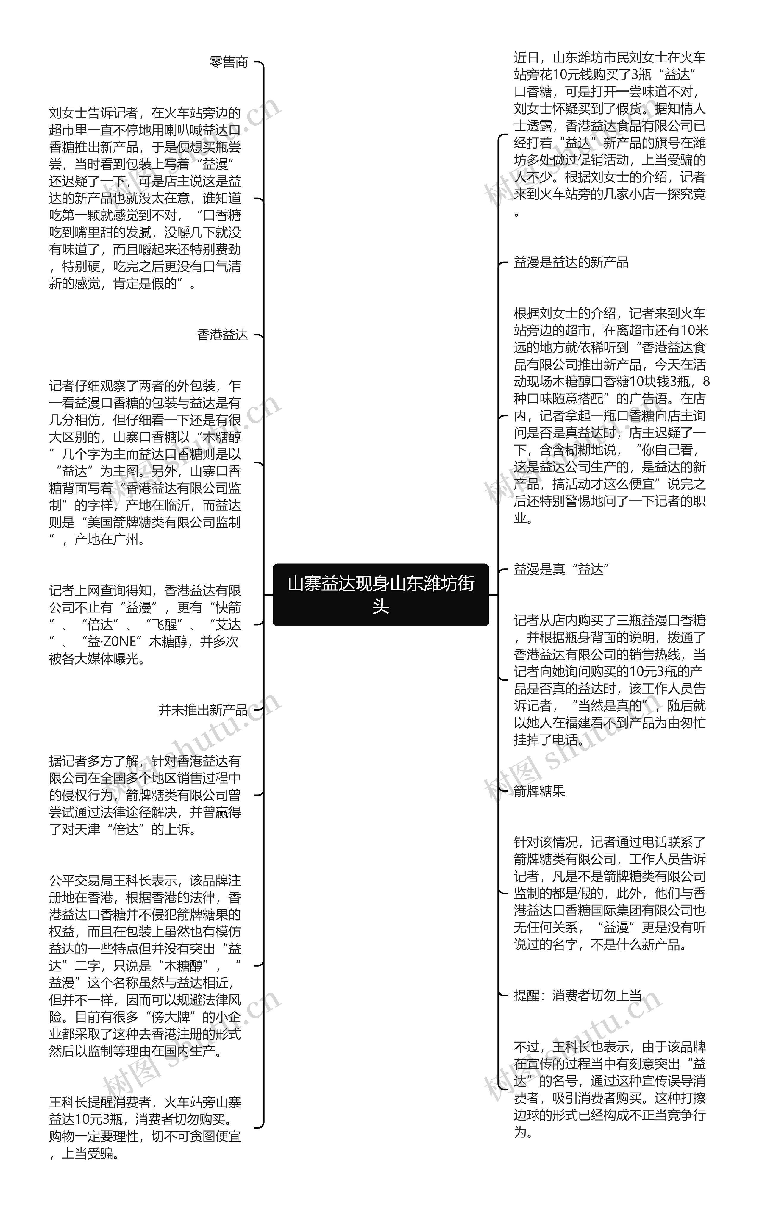 山寨益达现身山东潍坊街头思维导图