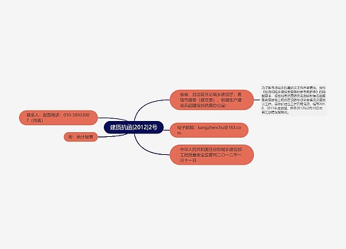 建质抗函[2012]2号