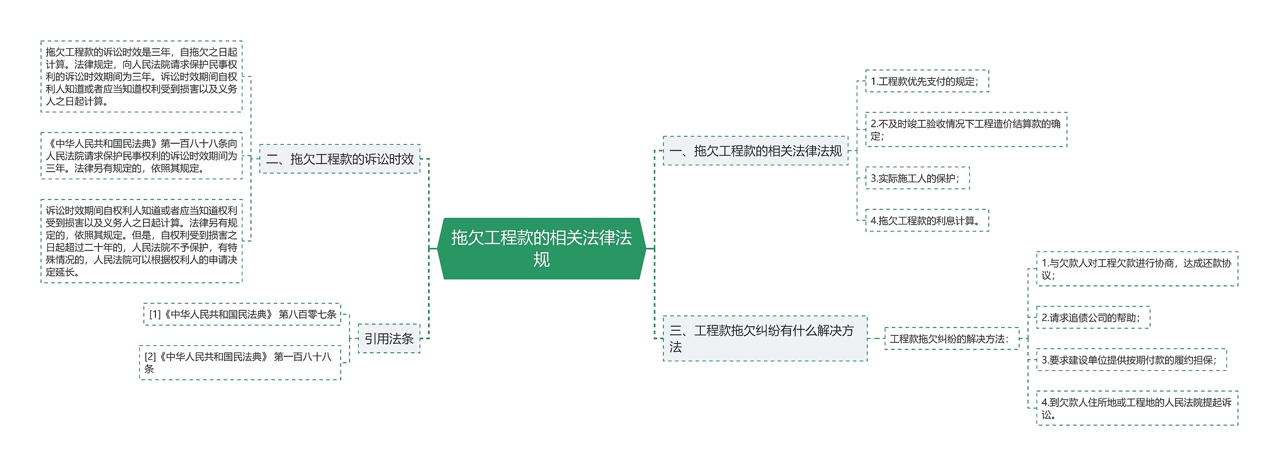 拖欠工程款的相关法律法规