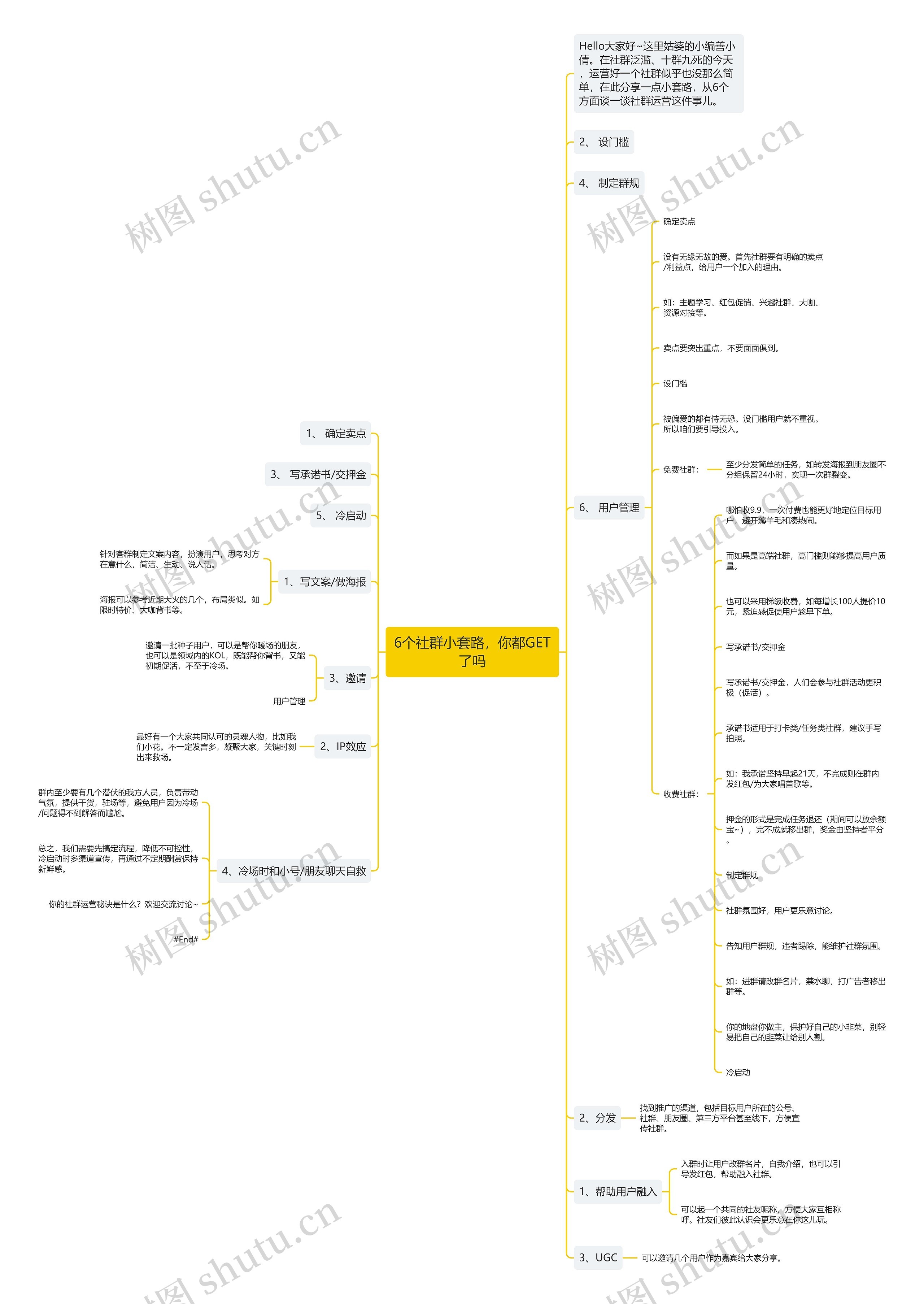 6个社群小套路，你都GET了吗思维导图