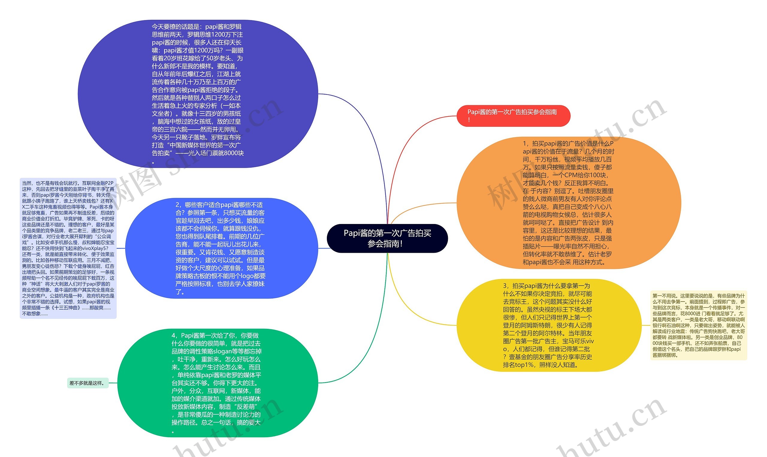 Papi酱的第一次广告拍买参会指南！思维导图