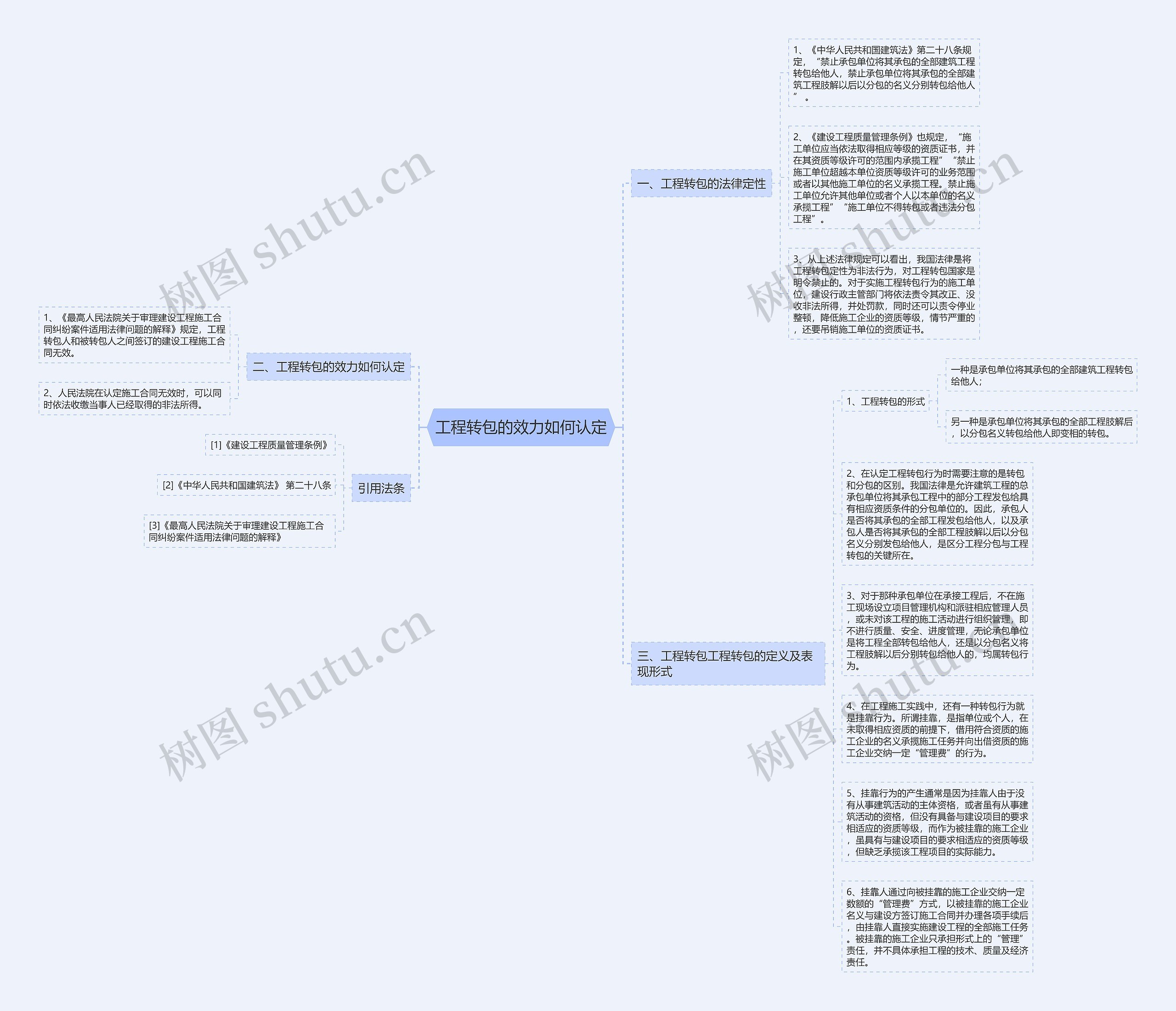 工程转包的效力如何认定思维导图