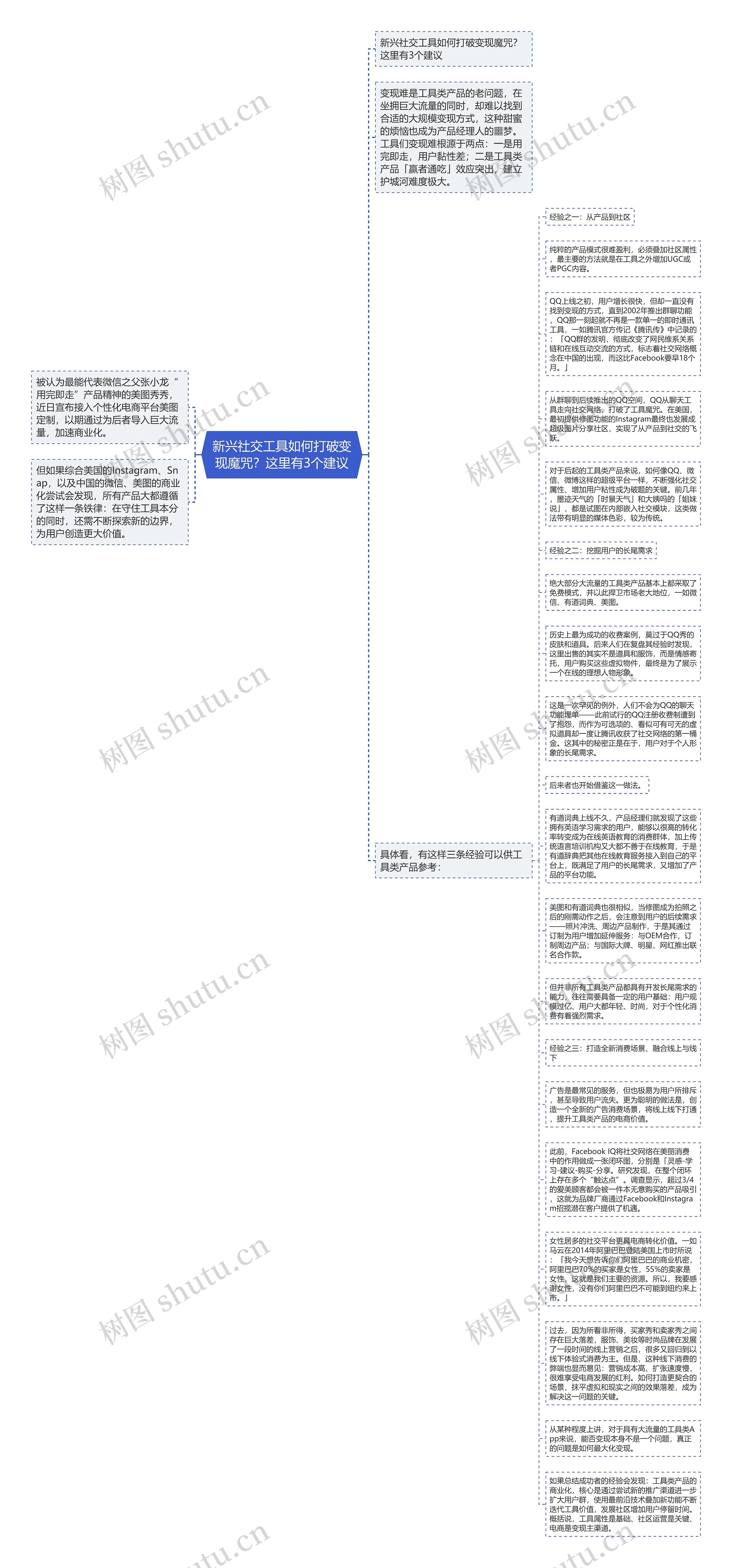 新兴社交工具如何打破变现魔咒？这里有3个建议