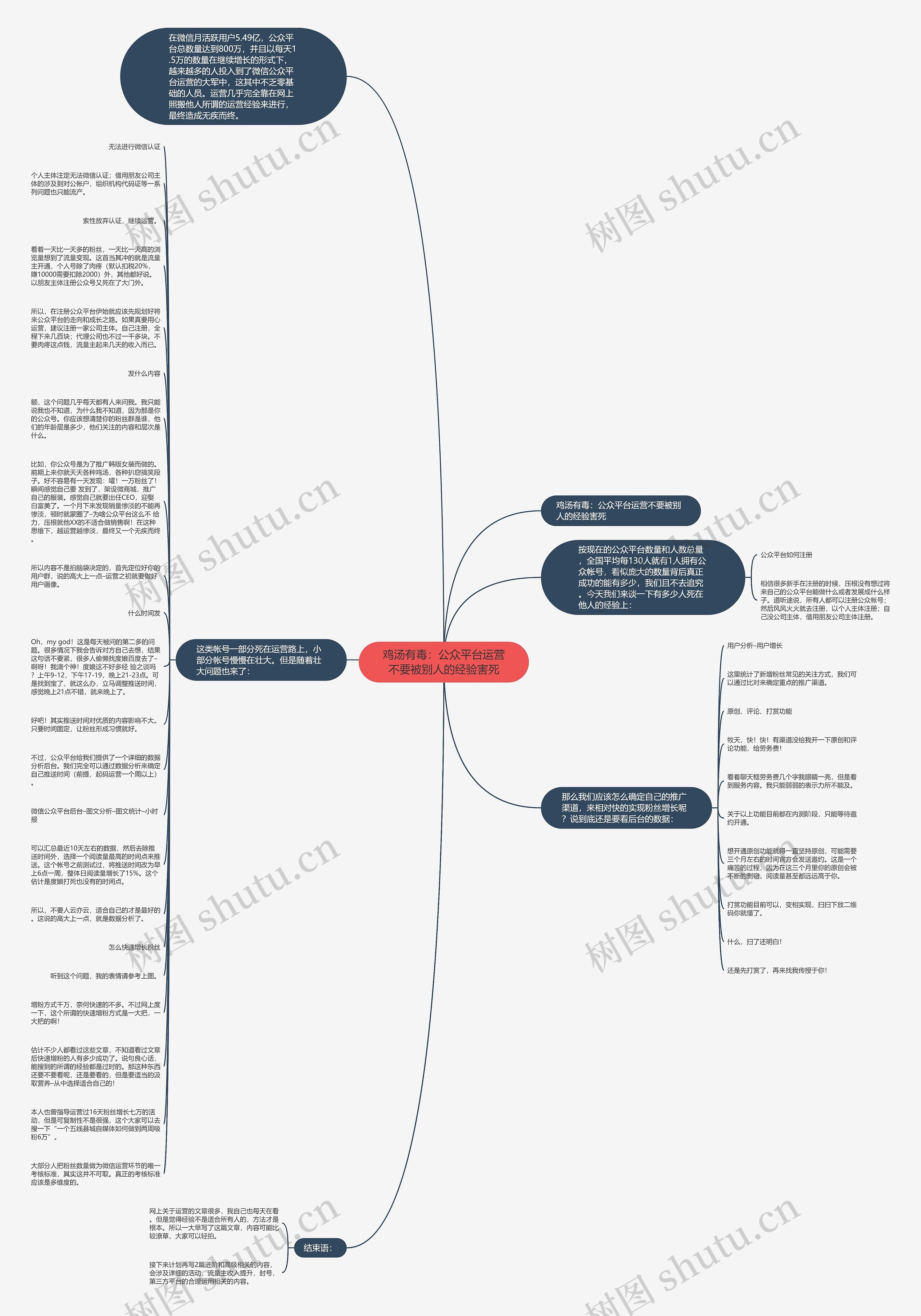 鸡汤有毒：公众平台运营不要被别人的经验害死思维导图
