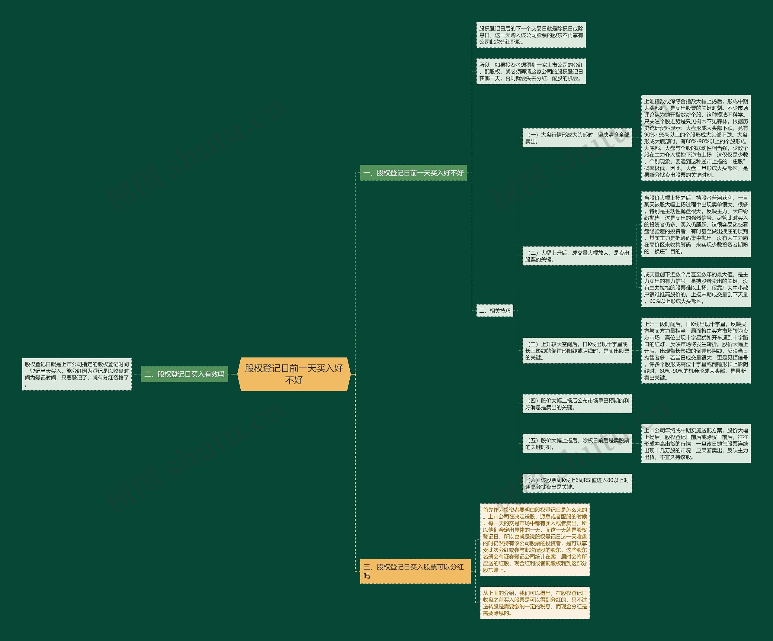 股权登记日前一天买入好不好 股权登记日前一天买入好不好
