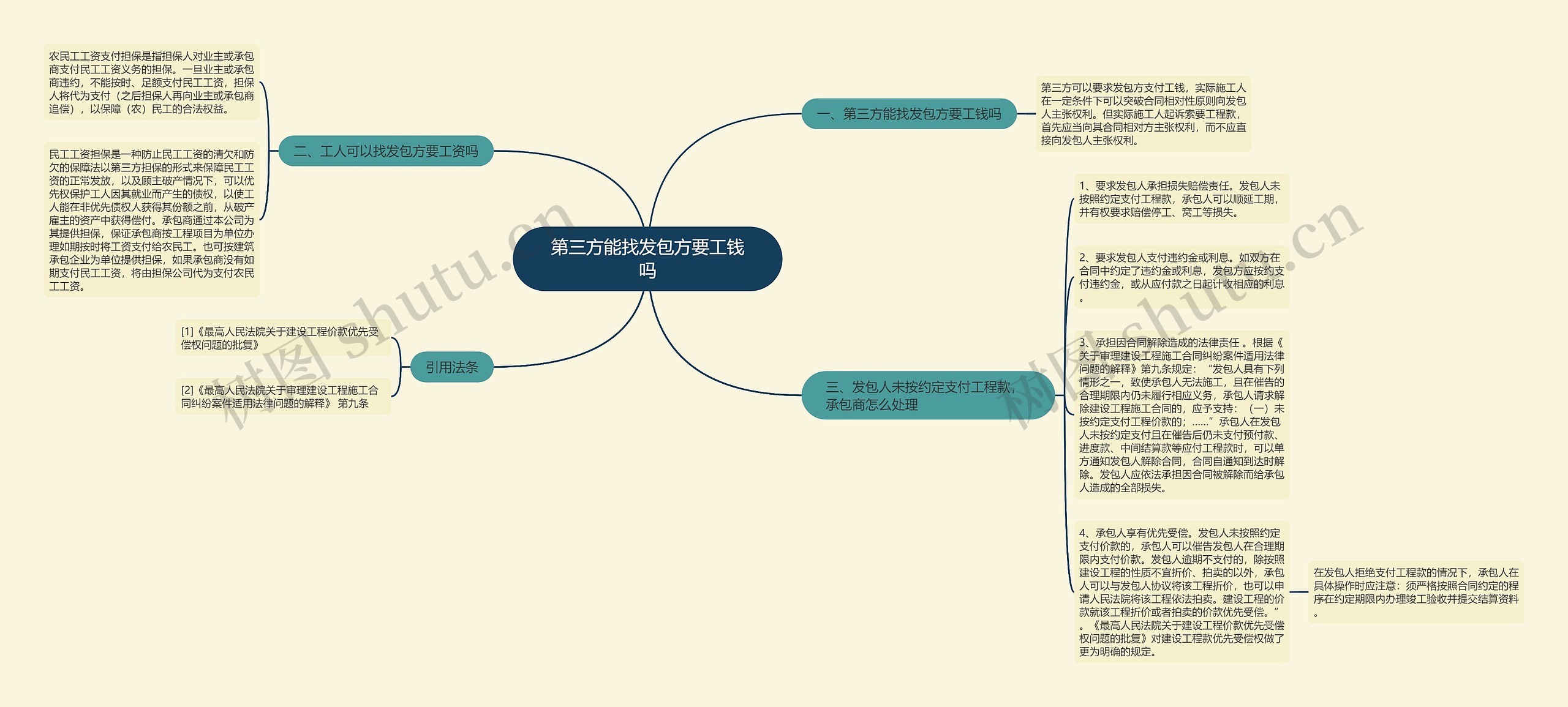 第三方能找发包方要工钱吗思维导图