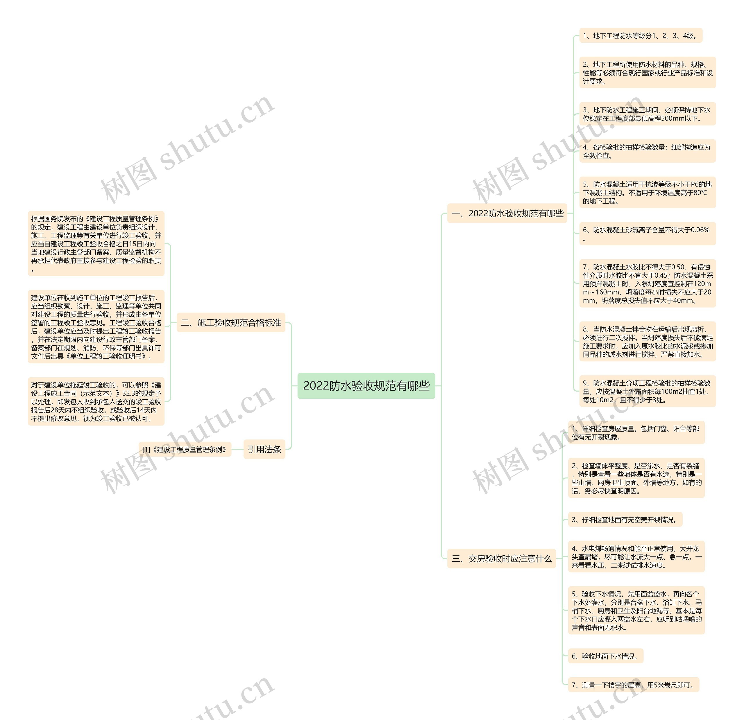 2022防水验收规范有哪些 2022防水验收规范有哪些