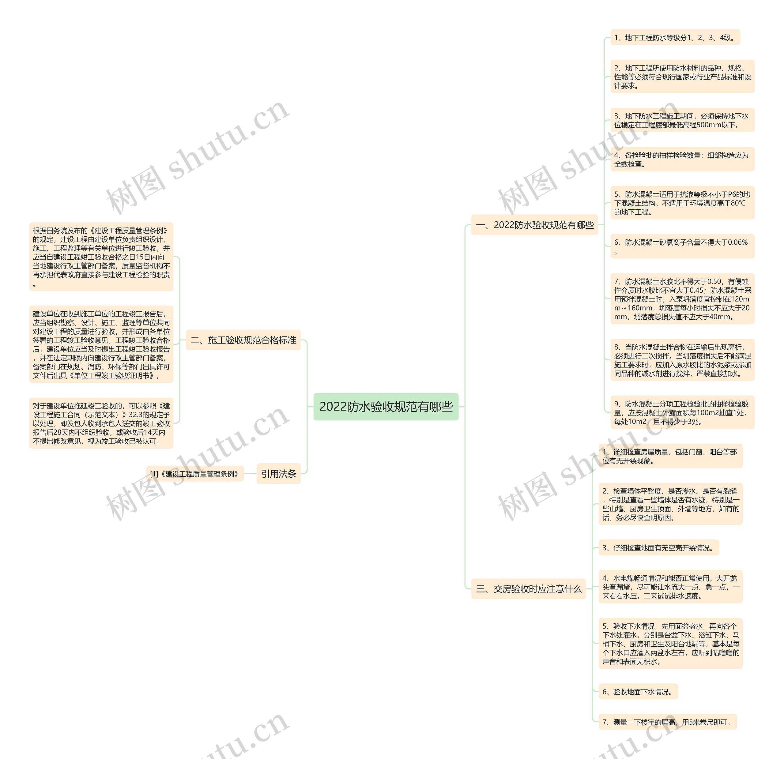 2022防水验收规范有哪些思维导图