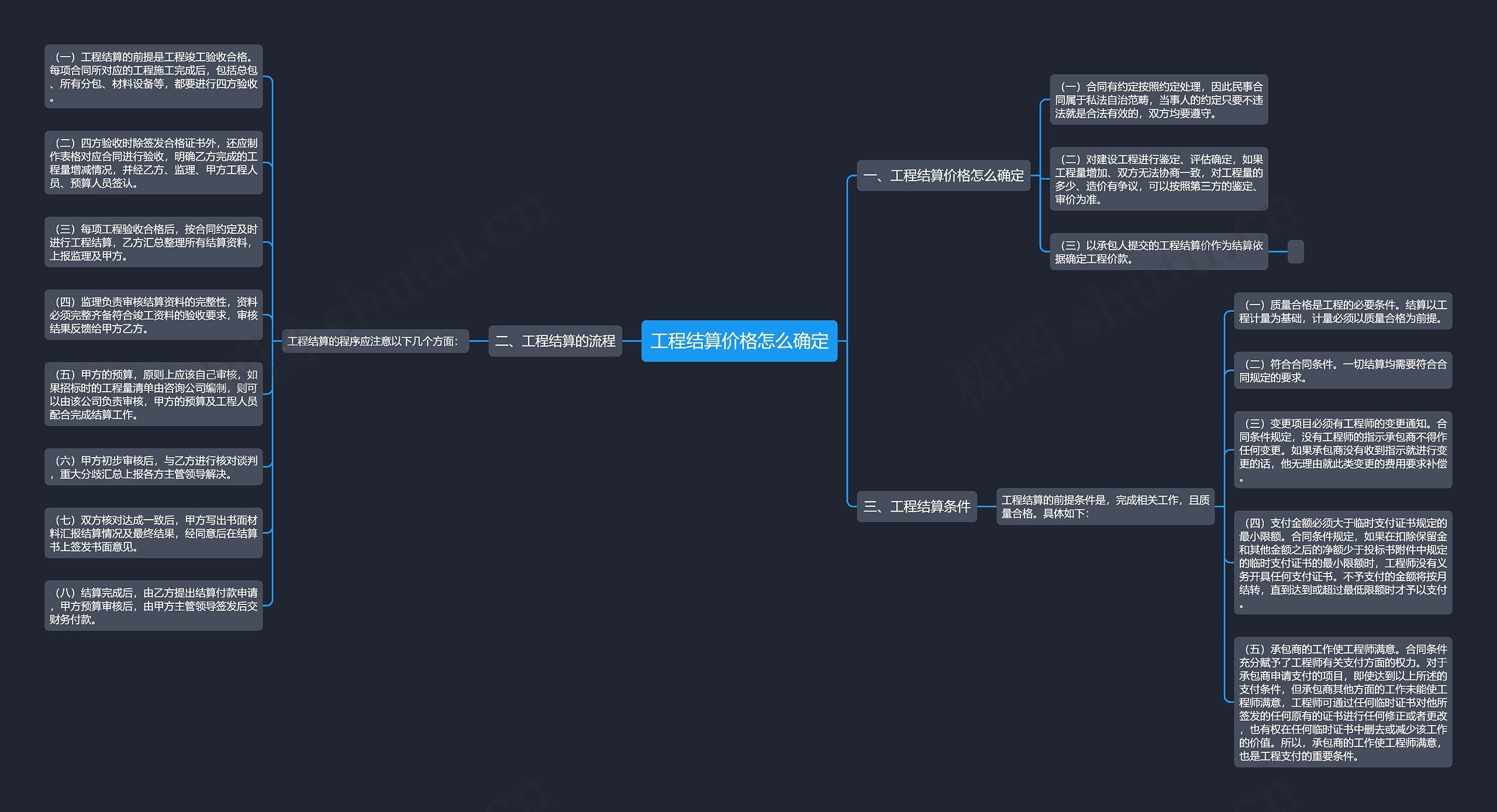 工程结算价格怎么确定思维导图