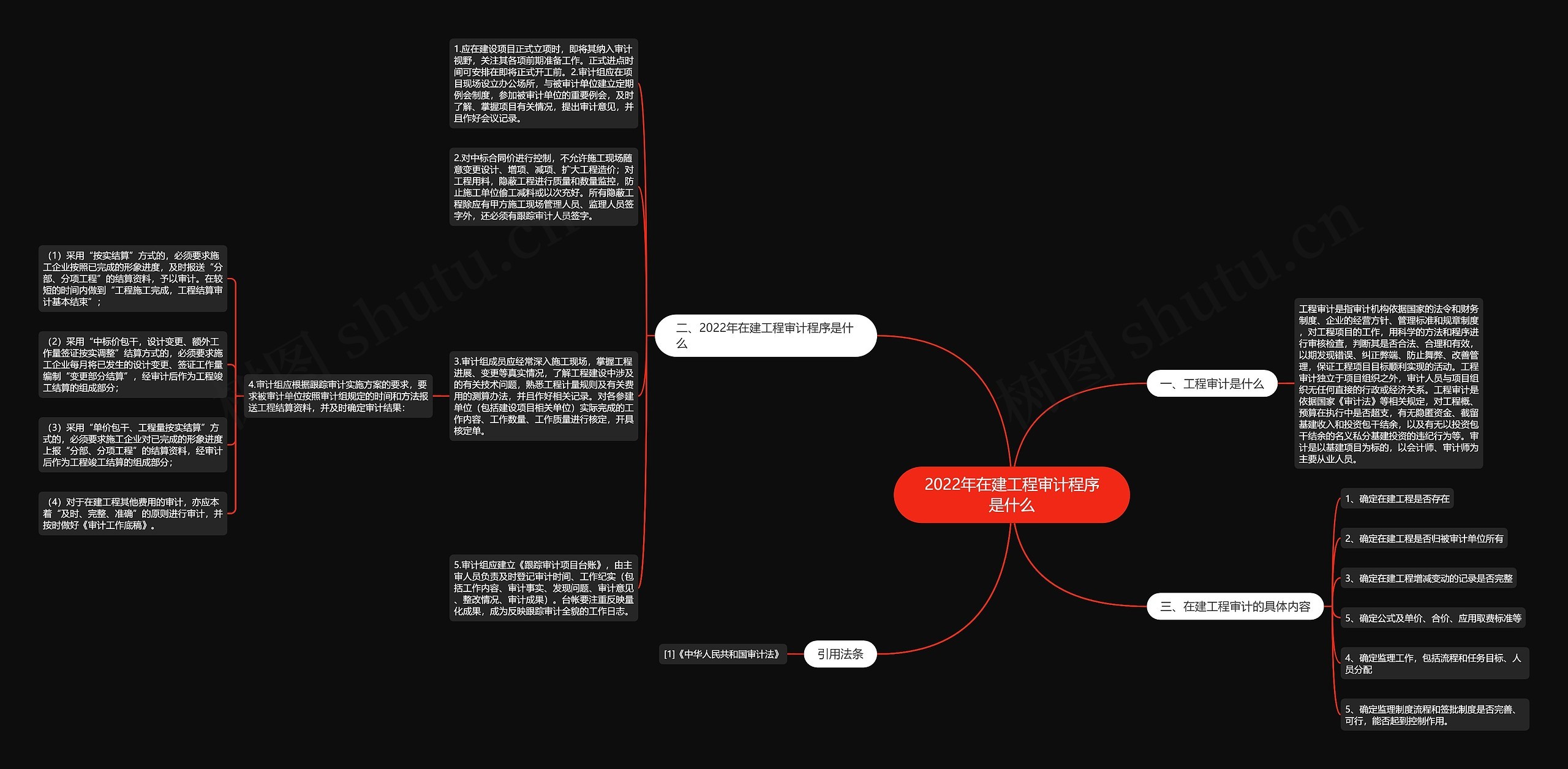 2022年在建工程审计程序是什么