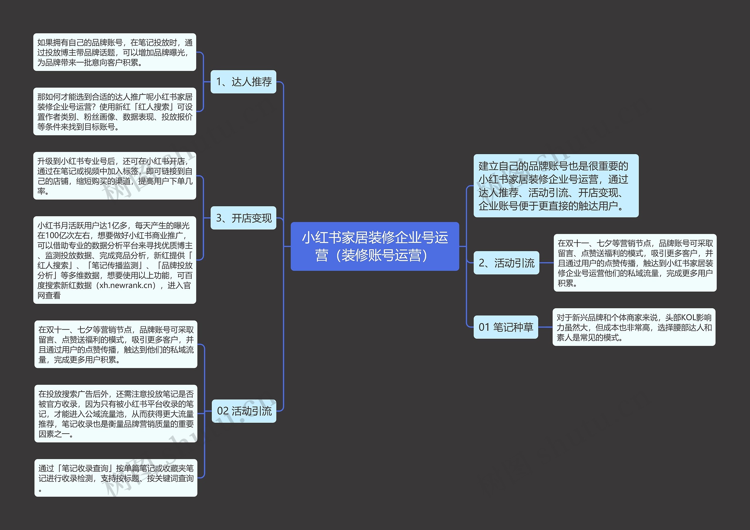 小红书家居装修企业号运营（装修账号运营）