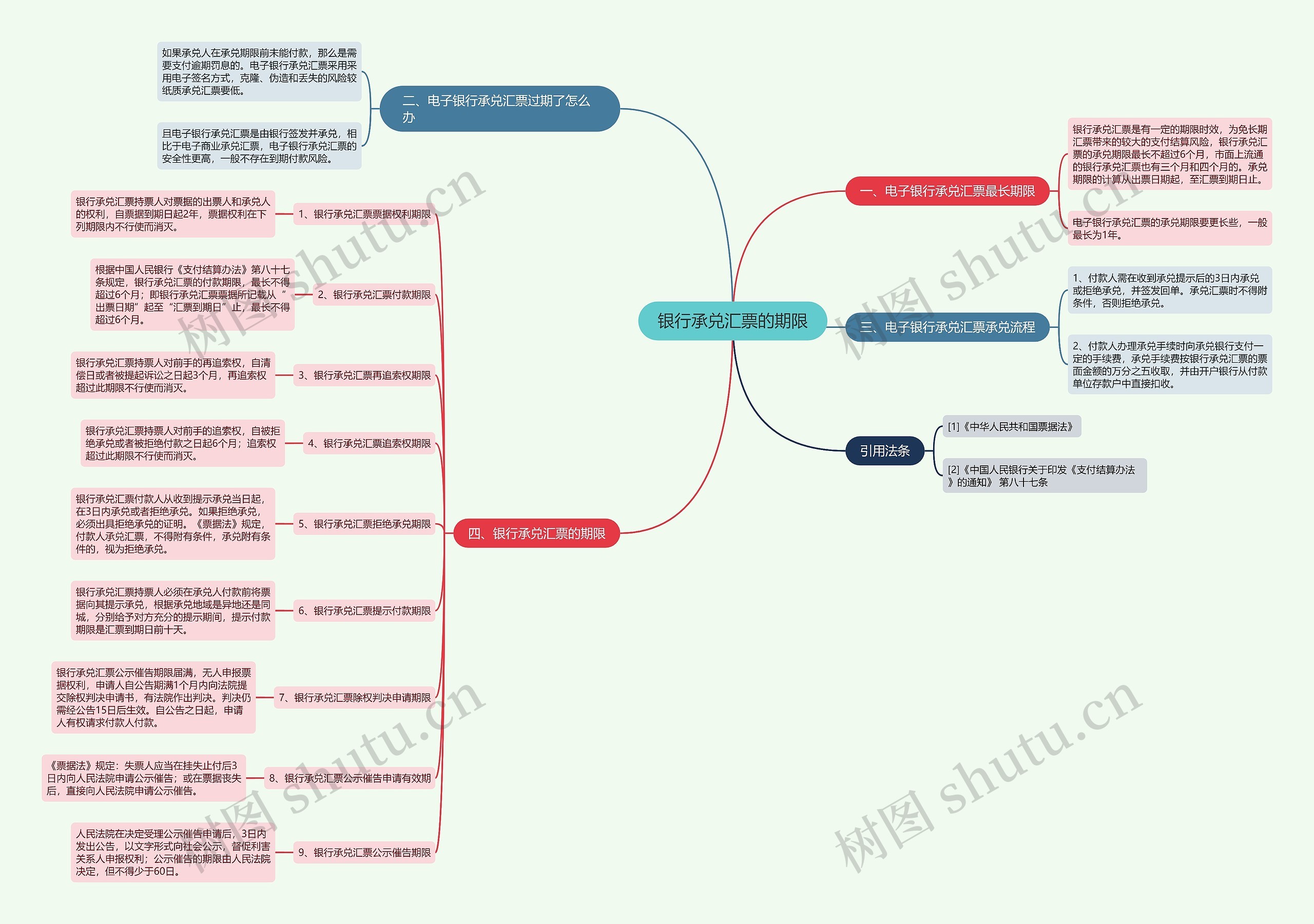 银行承兑汇票的期限 银行承兑汇票的期限