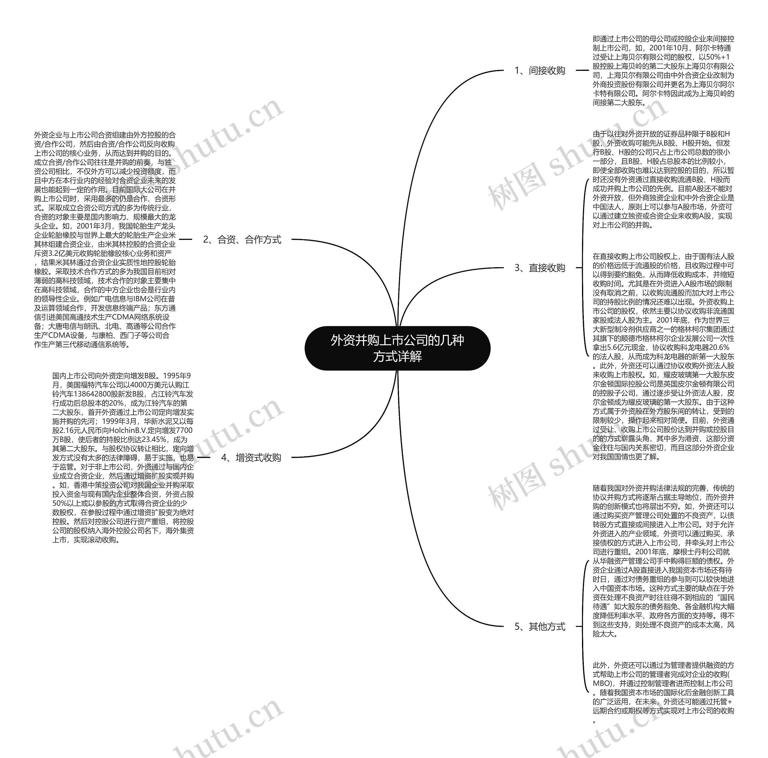 外资并购上市公司的几种方式详解思维导图