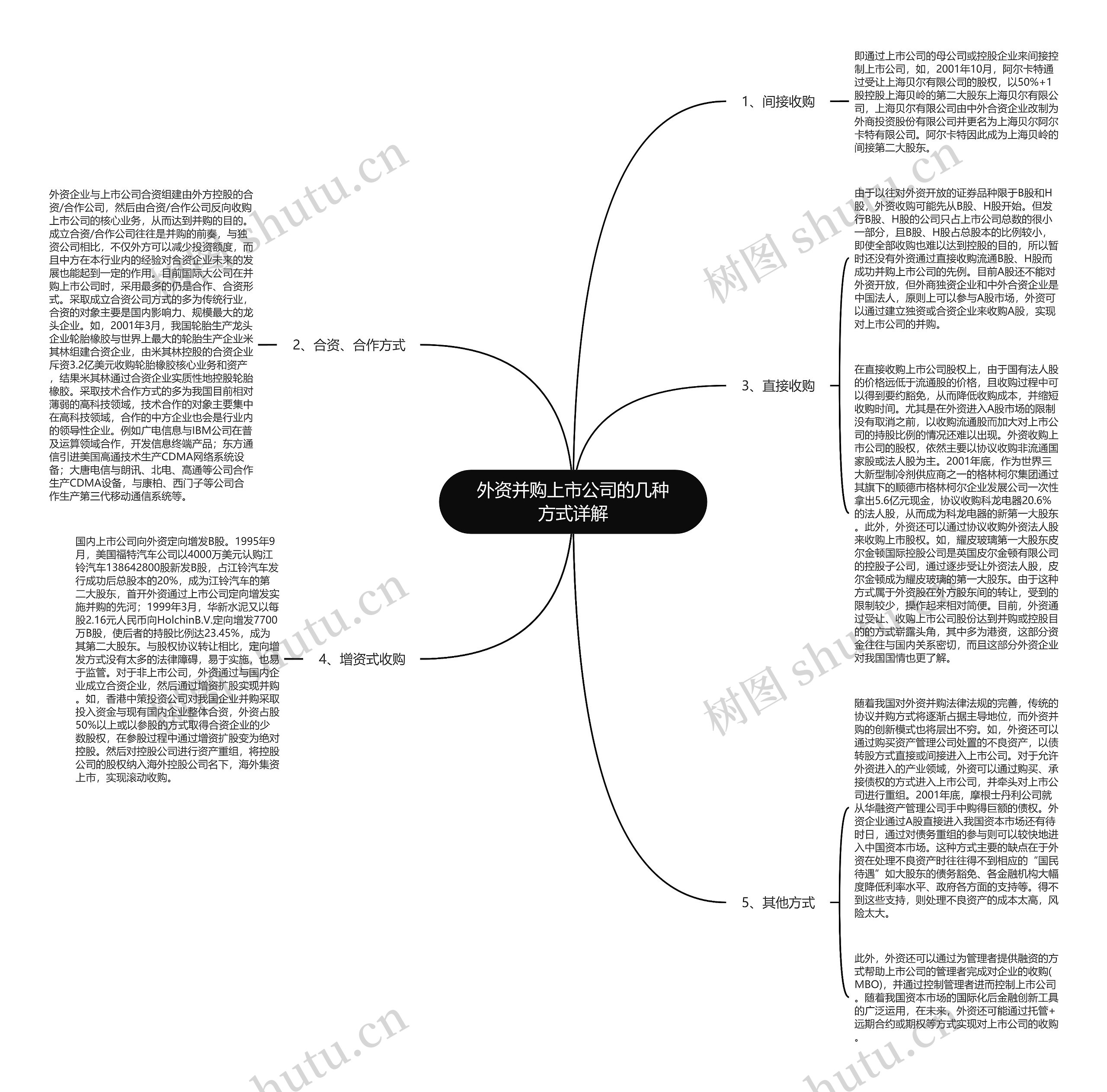 外资并购上市公司的几种方式详解 外资并购上市公司的几种方式详解