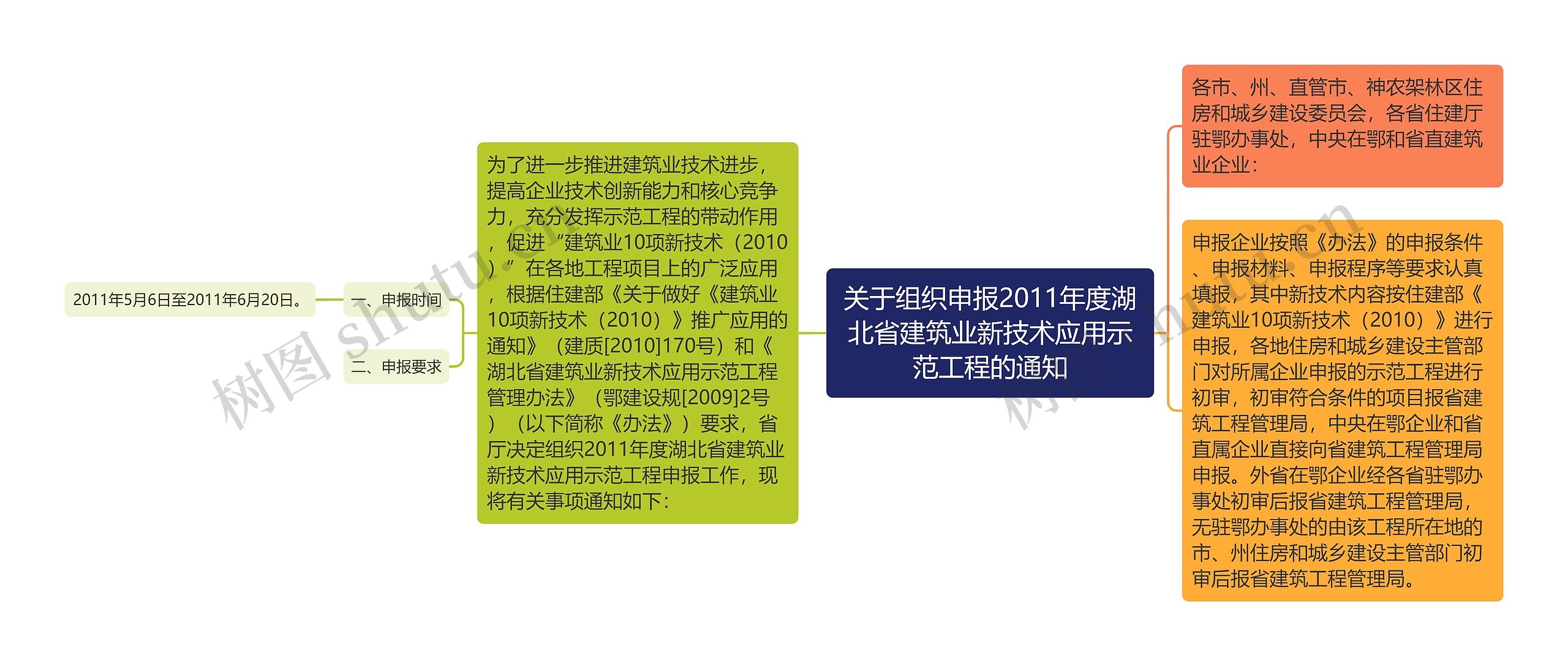 关于组织申报2011年度湖北省建筑业新技术应用示范工程的通知