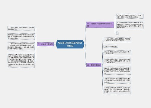 可交换公司债券是利好还是利空