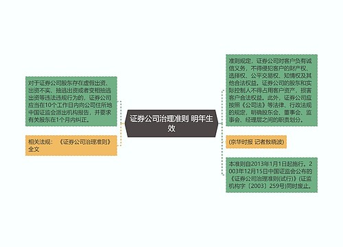 证券公司治理准则 明年生效