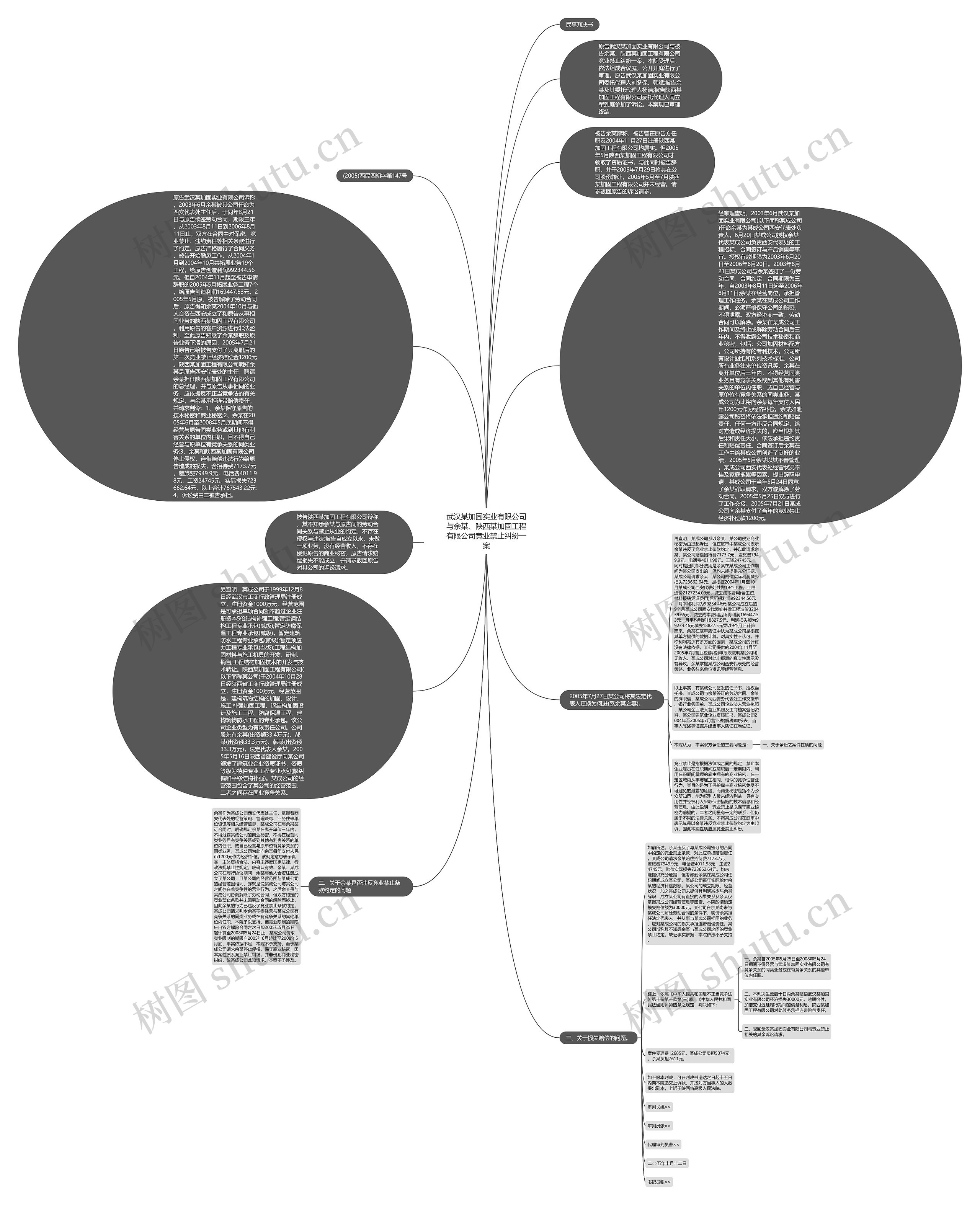 武汉某加固实业有限公司与余某、陕西某加固工程有限公司竞业禁止纠纷一案思维导图