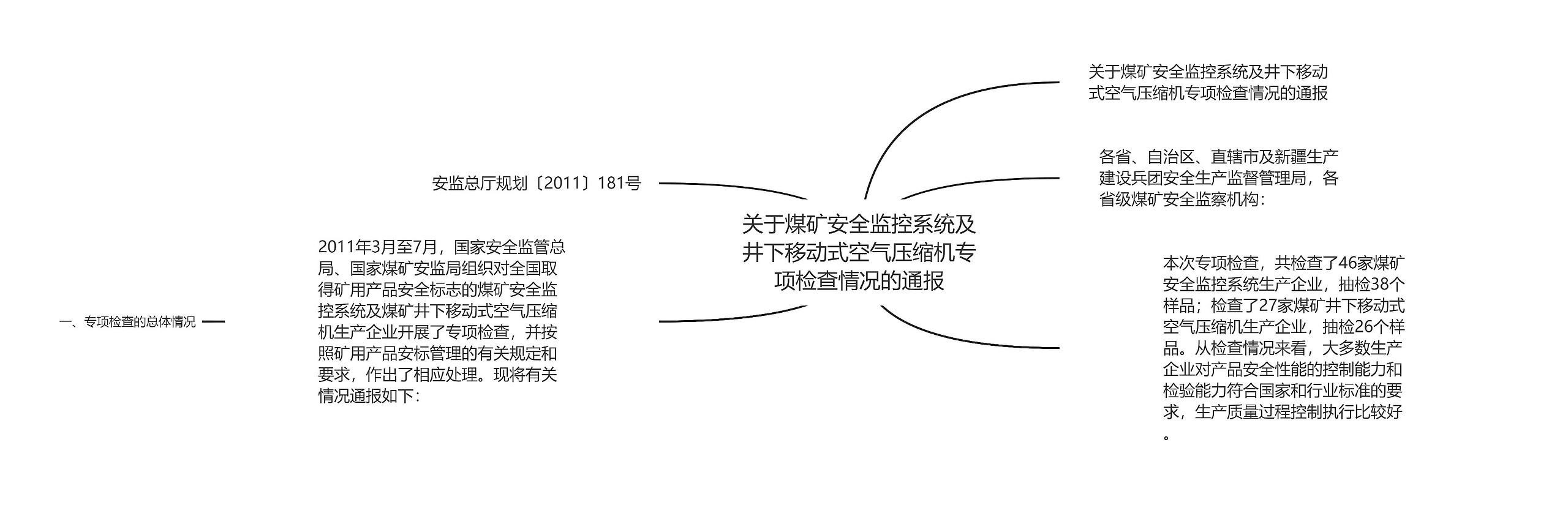 关于煤矿安全监控系统及井下移动式空气压缩机专项检查情况的通报思维导图