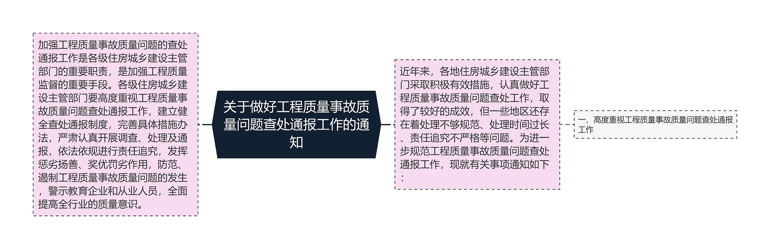 关于做好工程质量事故质量问题查处通报工作的通知思维导图